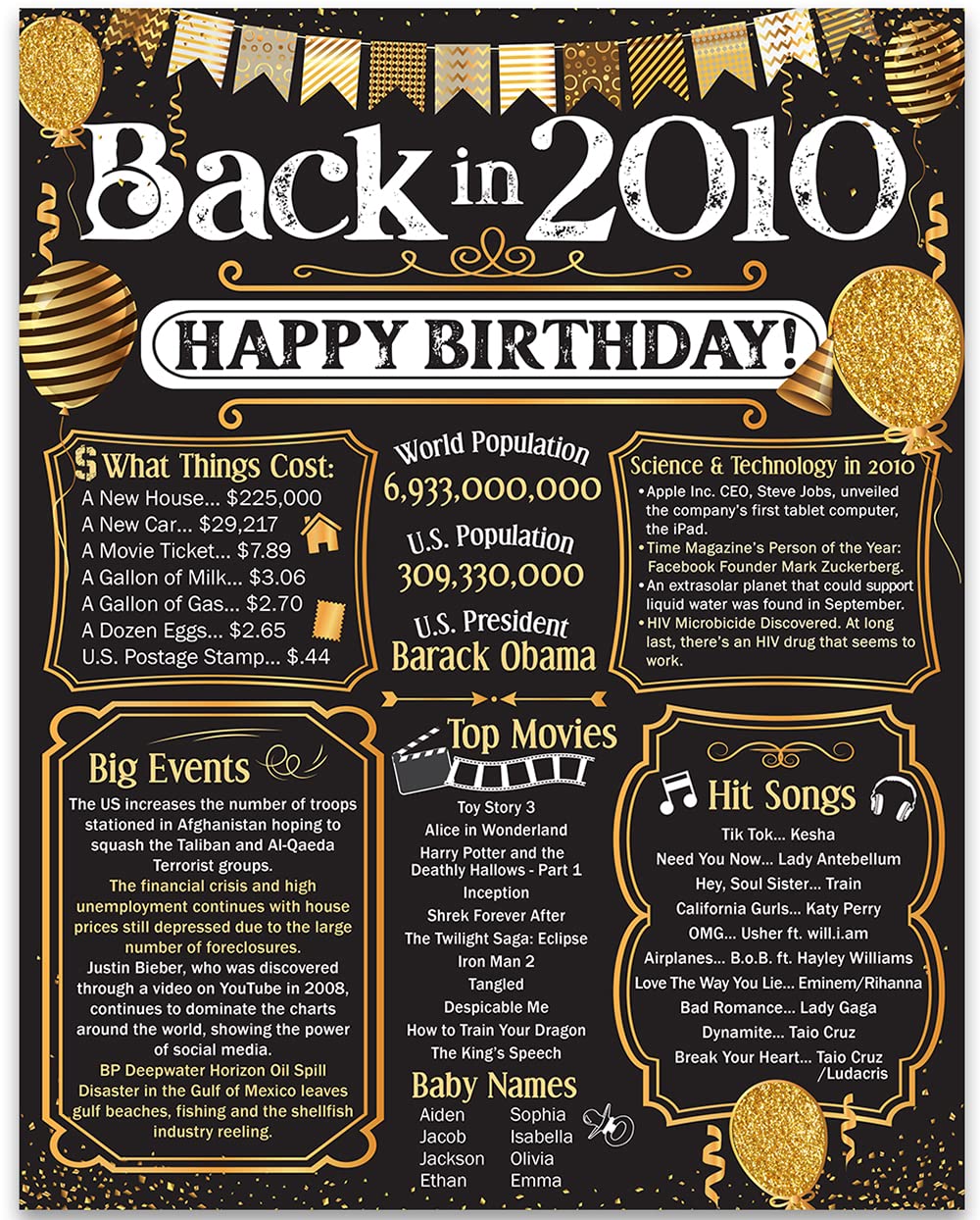 15th Birthday Party Decorations for 15th Birthday (Fifteen) - Remembering The Year 2010 - Party Supplies - Gifts for Men and Wom