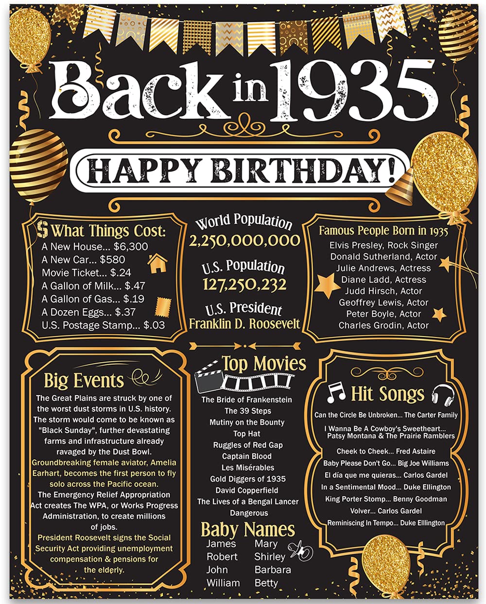 90th Birthday Party Decorations for 90th Birthday (Ninety) - Remembering The Year 1935 - Party Supplies - Gifts for Men and Wome