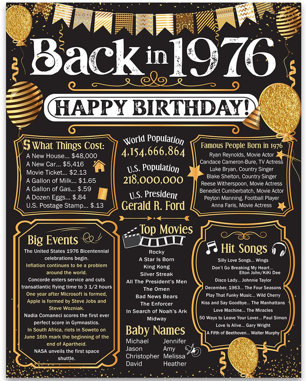 49th Birthday Party Decorations for 49th Birthday (Forty-nine) - Remembering The Year 1976 - Party Supplies - Gifts for Men and 