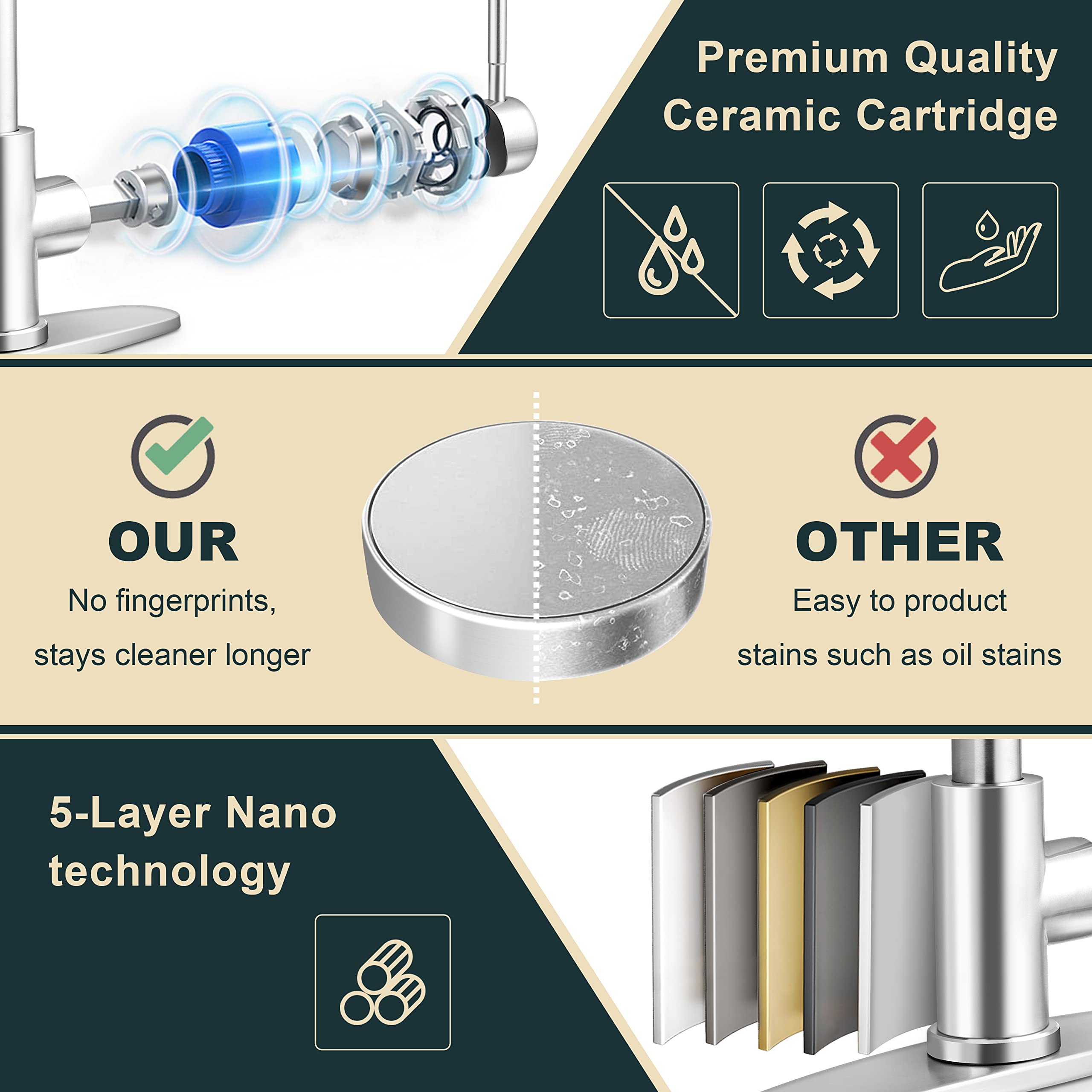 Herogo Kitchen Sink Faucet For 1 Hole Or 3 Hole, Brushed Nickel Stainless Steel Kitchen Faucets With Pull Down Sprayer & Deck Pl