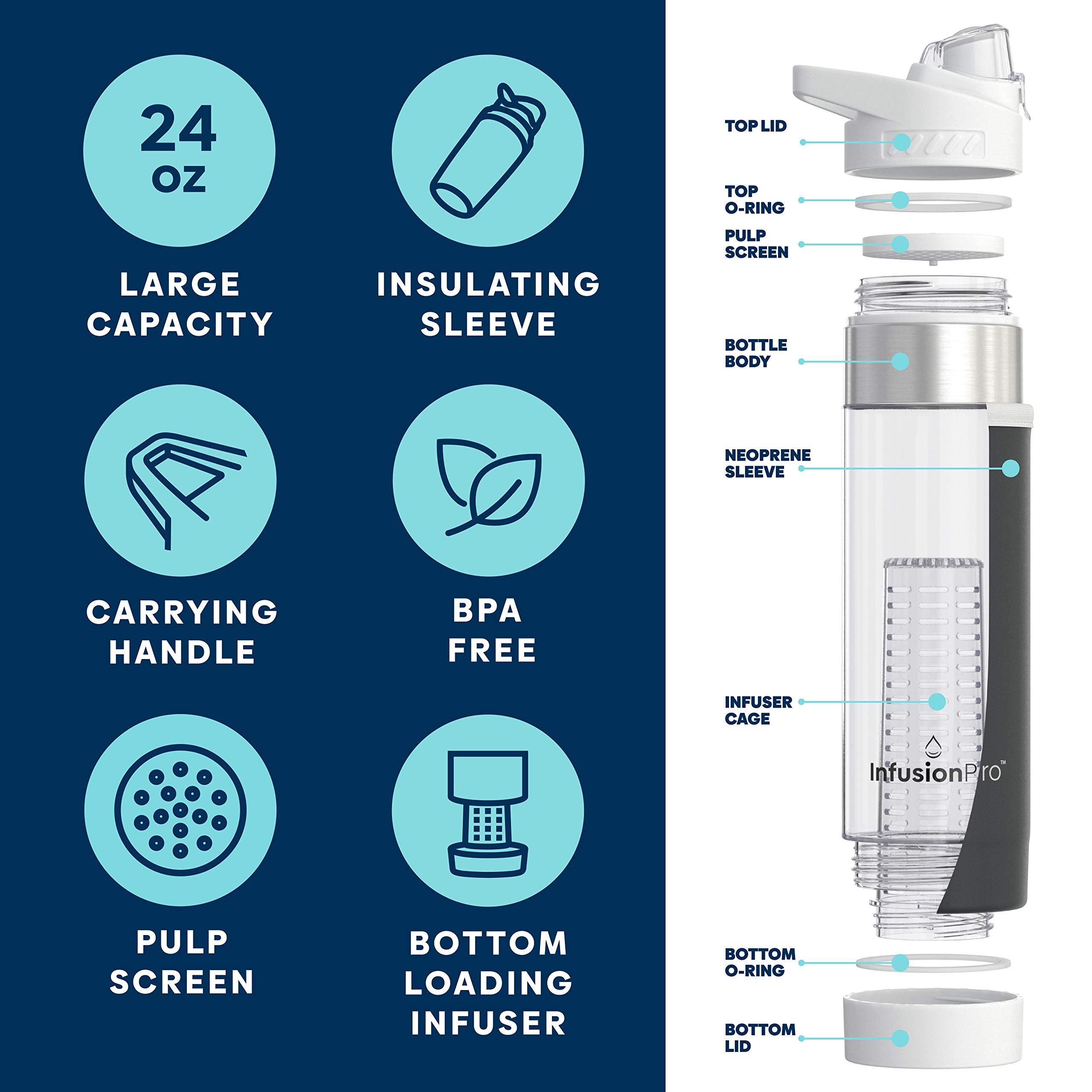 Infusion Pro 24 Oz Fruit Infuser Water Bottle With Flavor Infuser, 2 Pack, Flip Top Lid, Insulated Sleeve & Fruit Infused Water