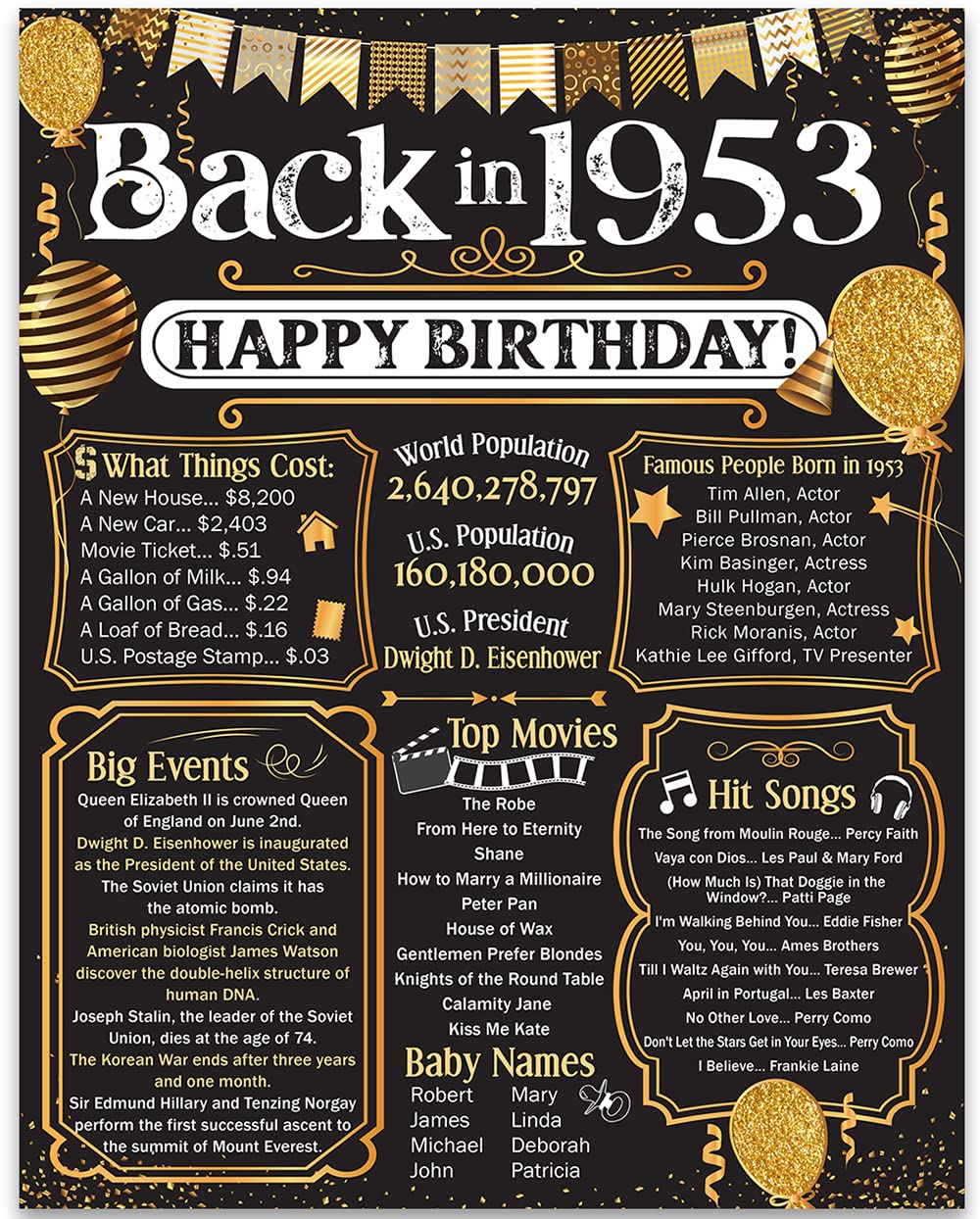 72nd Birthday Party Decorations for 72nd Birthday (Seventy-two) - Remembering The Year 1953 - Party Supplies - Gifts for Men and