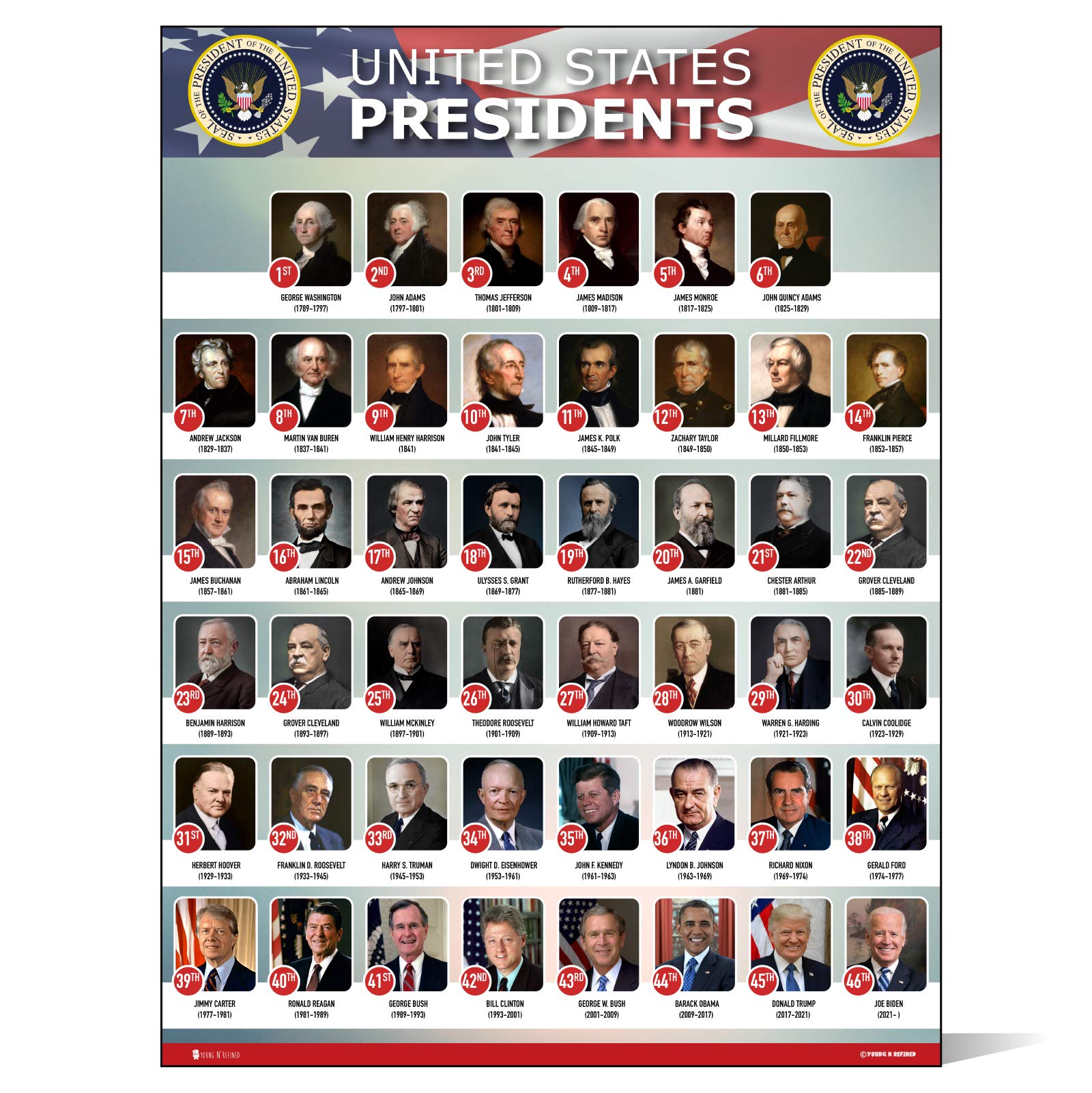 Young N Refined Usa Presidents Of The United States Of America Poster New Joe Biden Chart Laminated Classroom Portrait School Wa