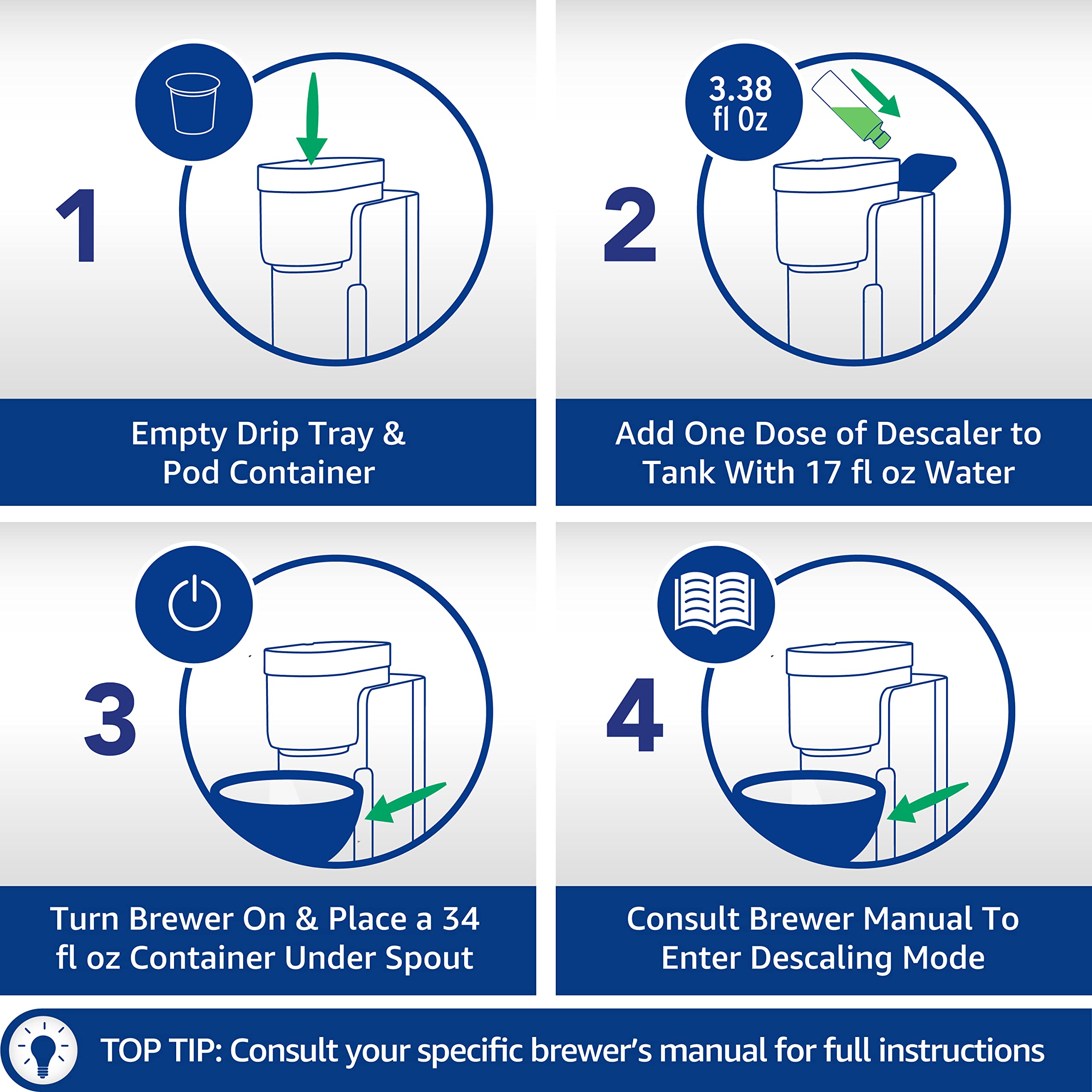 Caffenu Descaling Solution For Keurig Machines (2 Bottles - 4 Uses). Universal Descaler Compatible With Keurig, Breville, Nespre