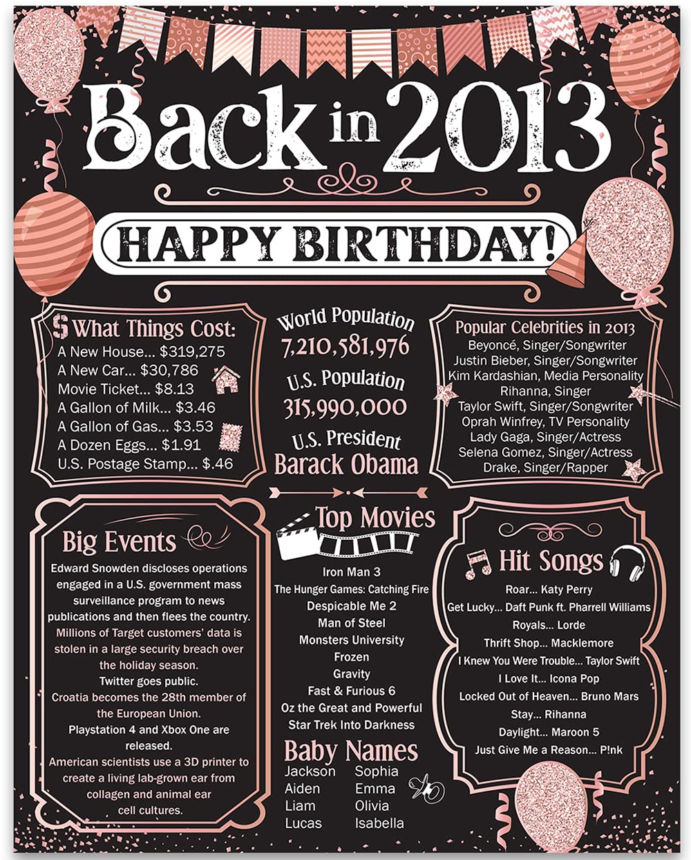 12th Birthday Party Decorations for 12th Birthday (Twelve) - Remembering The Year 2013 - Party Supplies - Gifts for Men and Wome