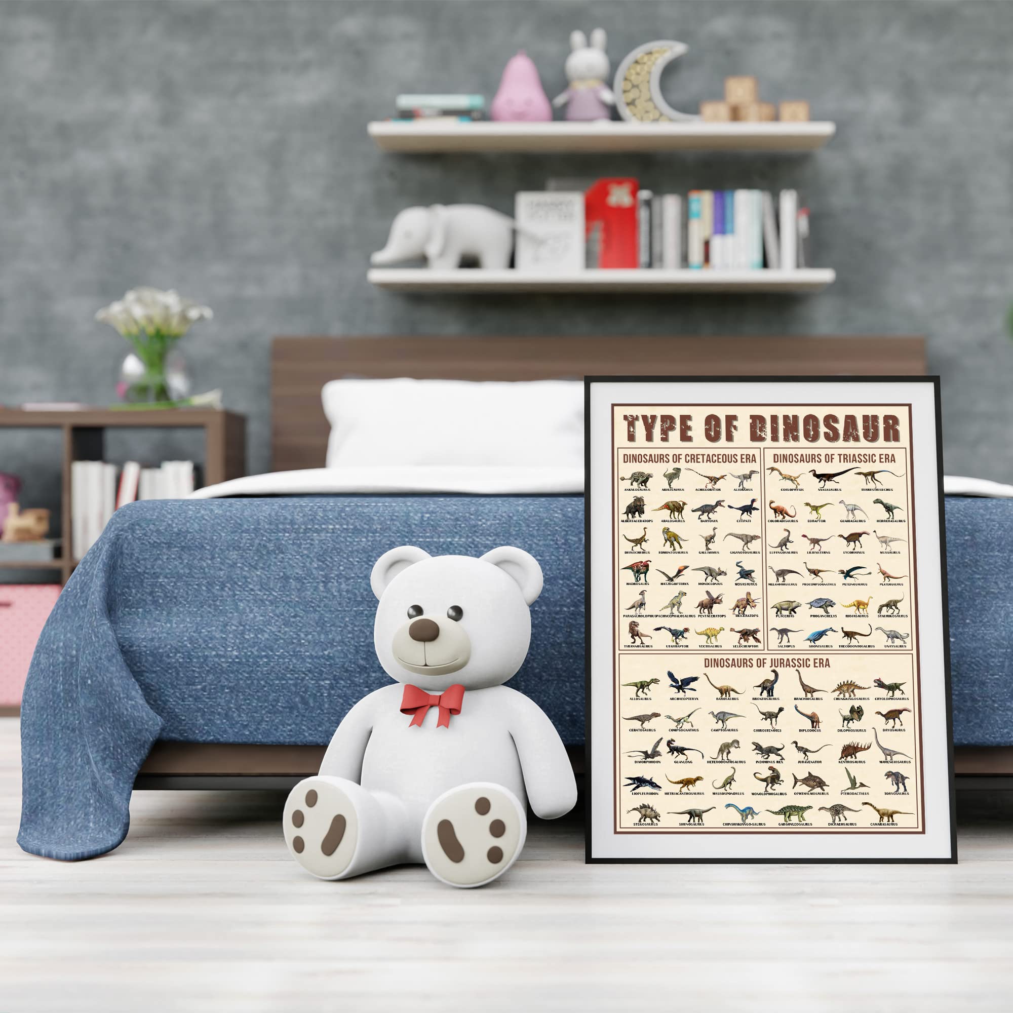 Olikius Dinosaur Poster Types Of Dinosaur Poster Triassic, Jurassic And Cretaceous Unframed 12X18Inch
