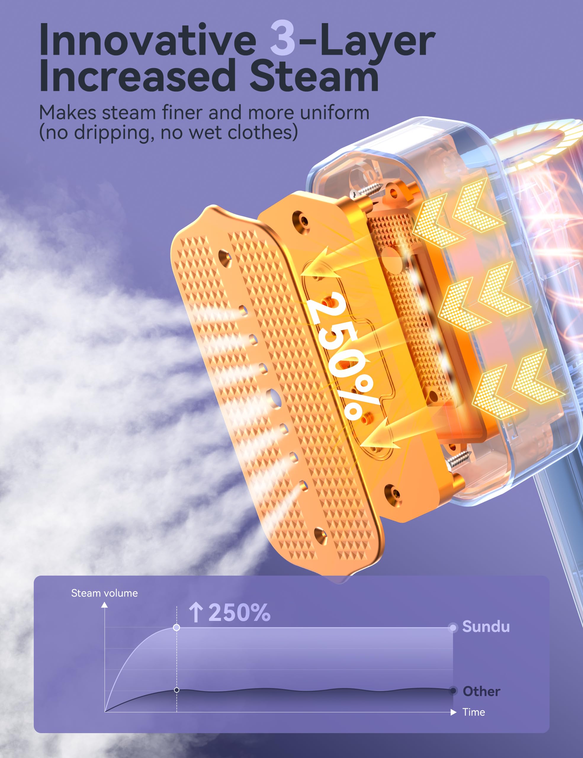Steamer For Clothes,Sundu Portable Travel Steamer&Iron 2 In 1,15S Fast Heat-Up,100Ml Water Tank,Steamer Ironing Gloves,20 Minute