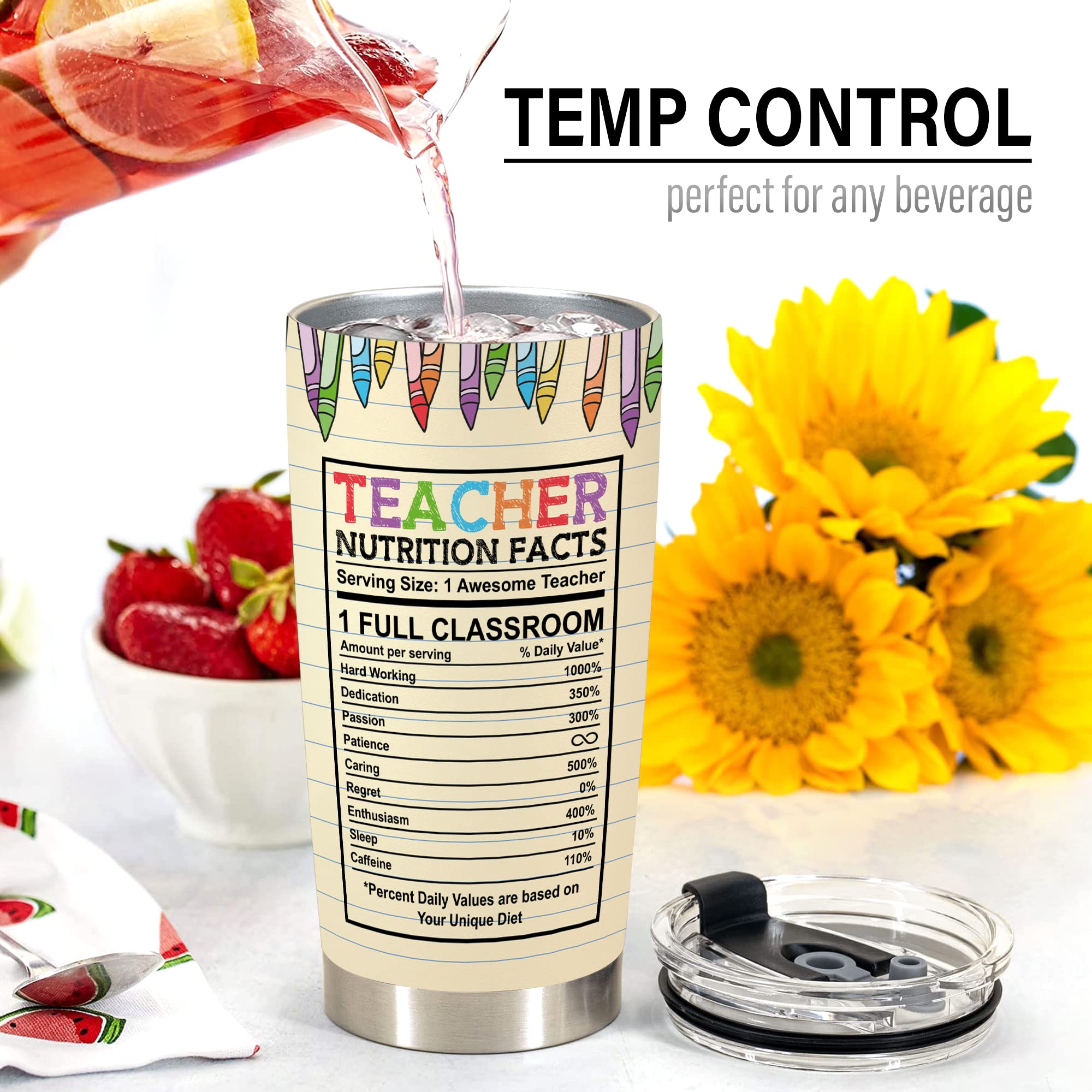 Teacher Appreciation Gifts - Best Teacher Gifts For Women - Daycare Teacher Gifts Back To School - Christmas Gifts For Teacher -