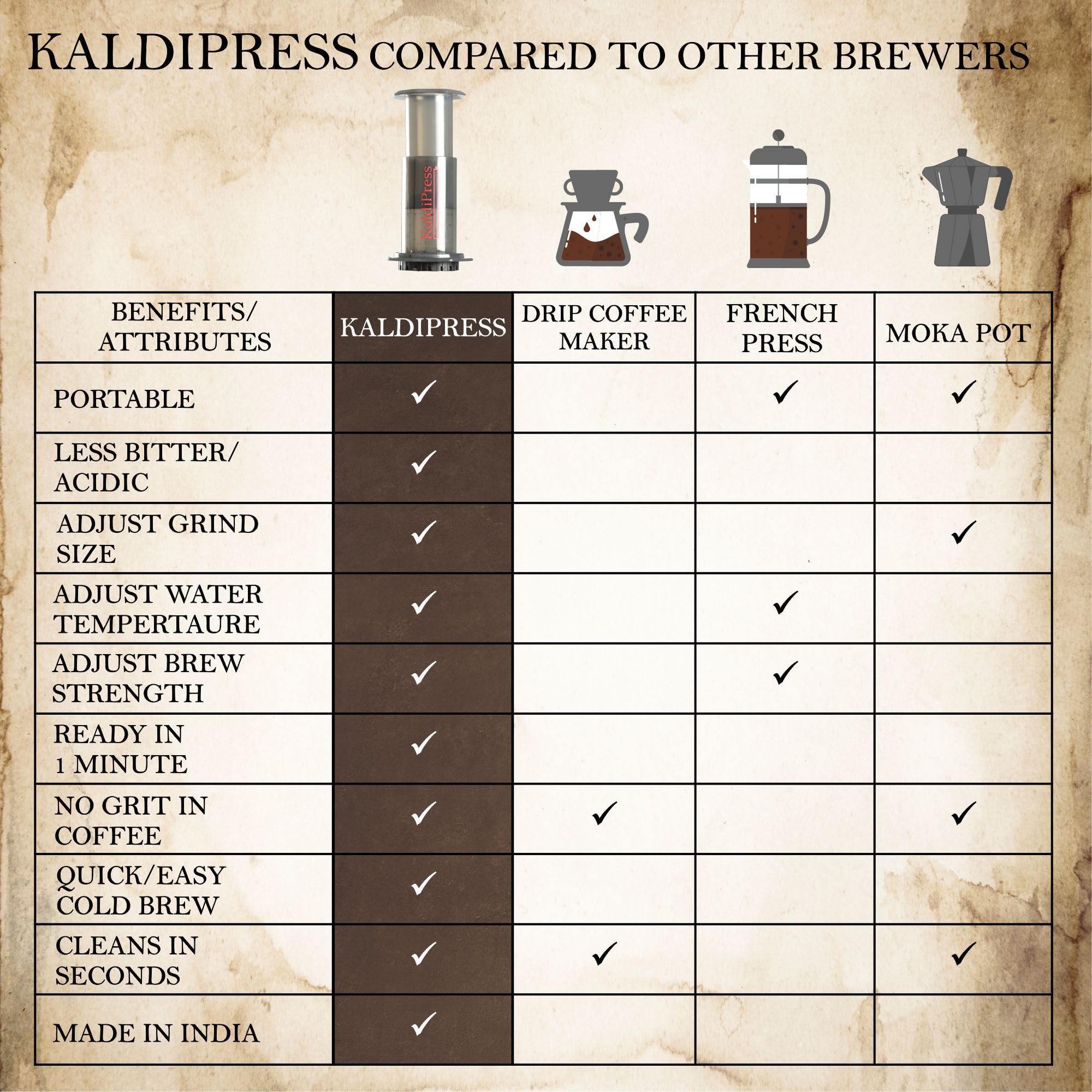 KaldiPress Coffee Press Percolator with Metal and 500 Paper Filters (Black)