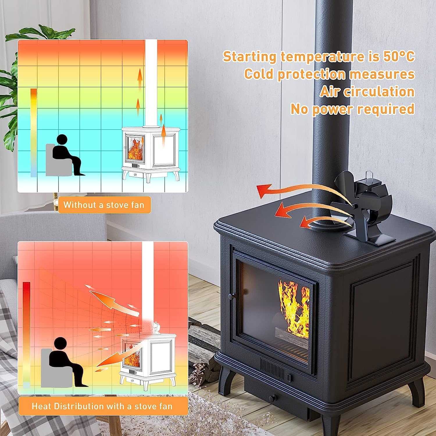 Signstek Heat Powered Wood Stove Fan for Wood/Log Burner/Fireplace/Heater, Non Electric, Quiet, Eco Friendly Black Stove Fans, C
