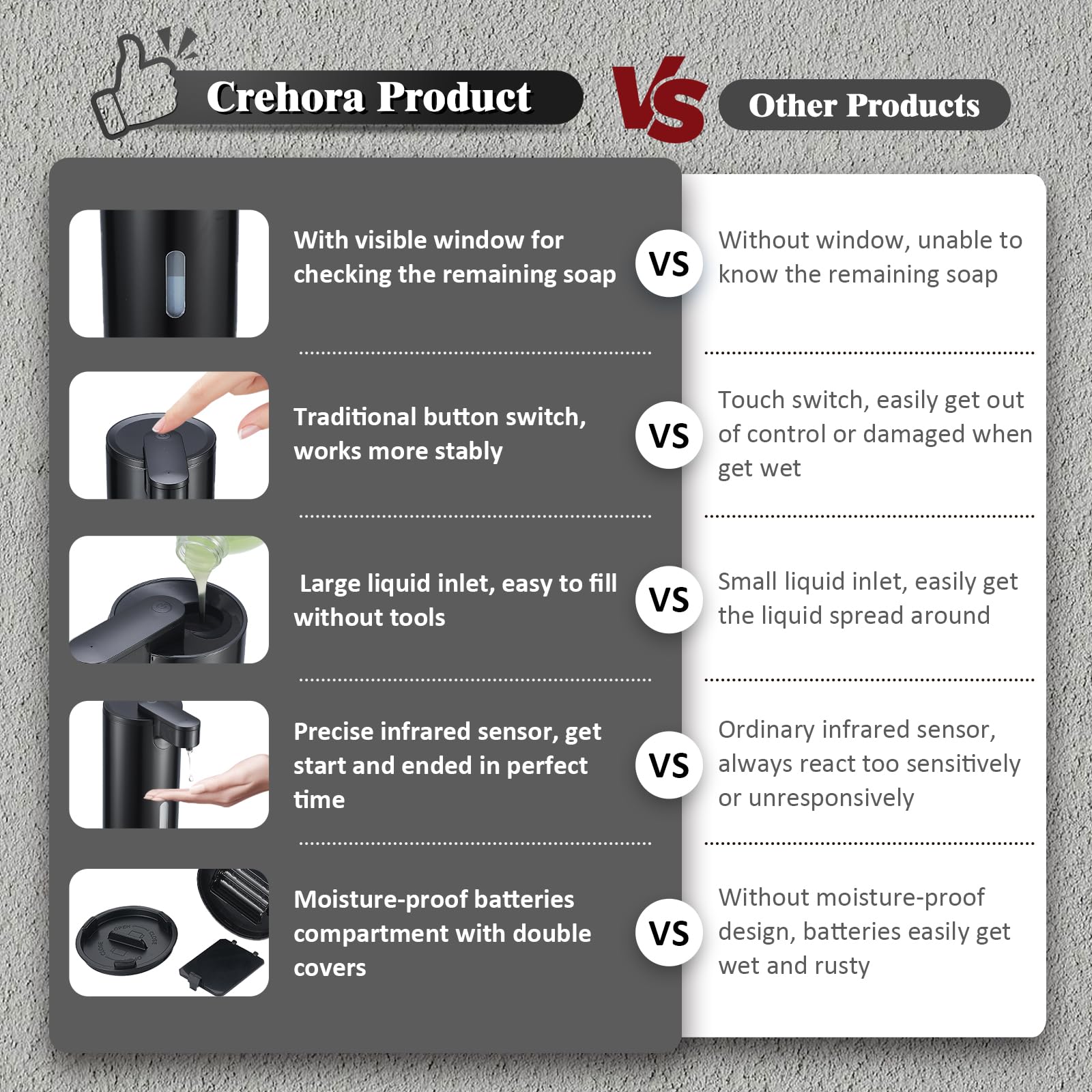 Automatic Soap Dispenser, Touchless Soap Dispenser, 3 Adjustable Volume Hand Free Soap Dispenser, Bathroom Soap Dispenser, Dish