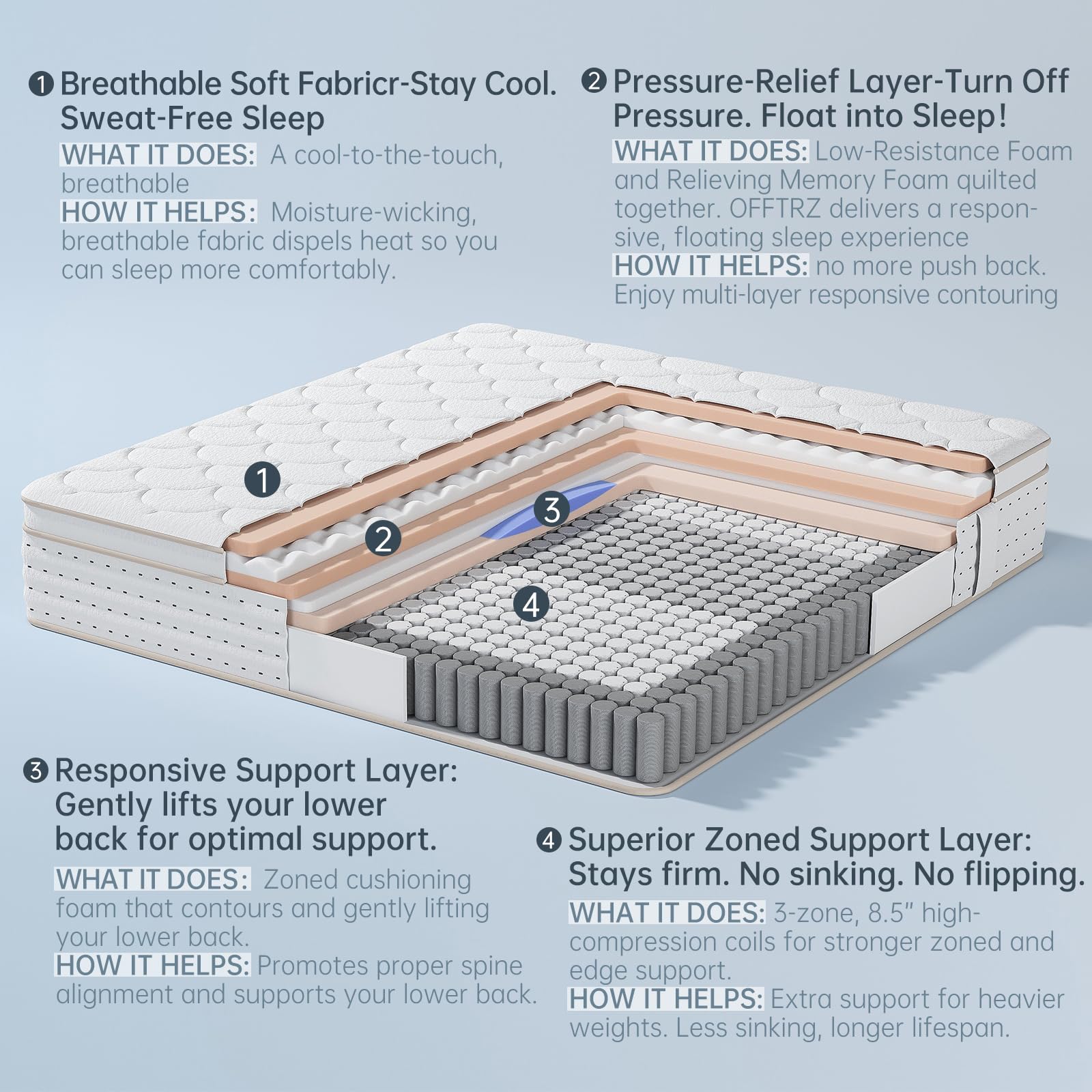 OFFTR z Queen Mattress 14 Inch Mattress Queen Size in a Box,Superior Hybrid Mattress with Memory Foam for Extra Lumbar Support,1
