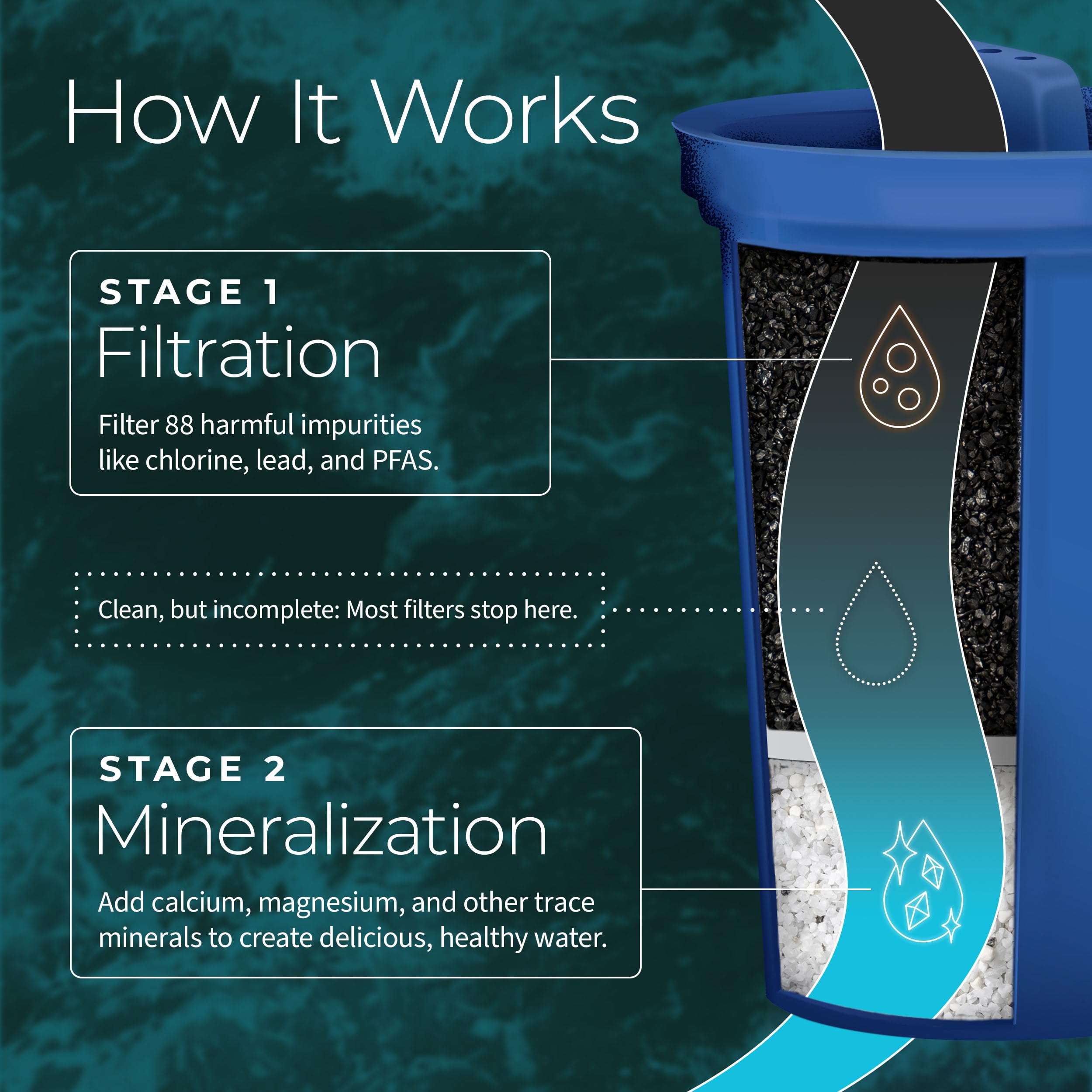 Santevia Mina Alkaline Water Filter Pitcher | 9-Cup At Home Water Filter That Adds Minerals And Makes Water Alkaline | Chlorine