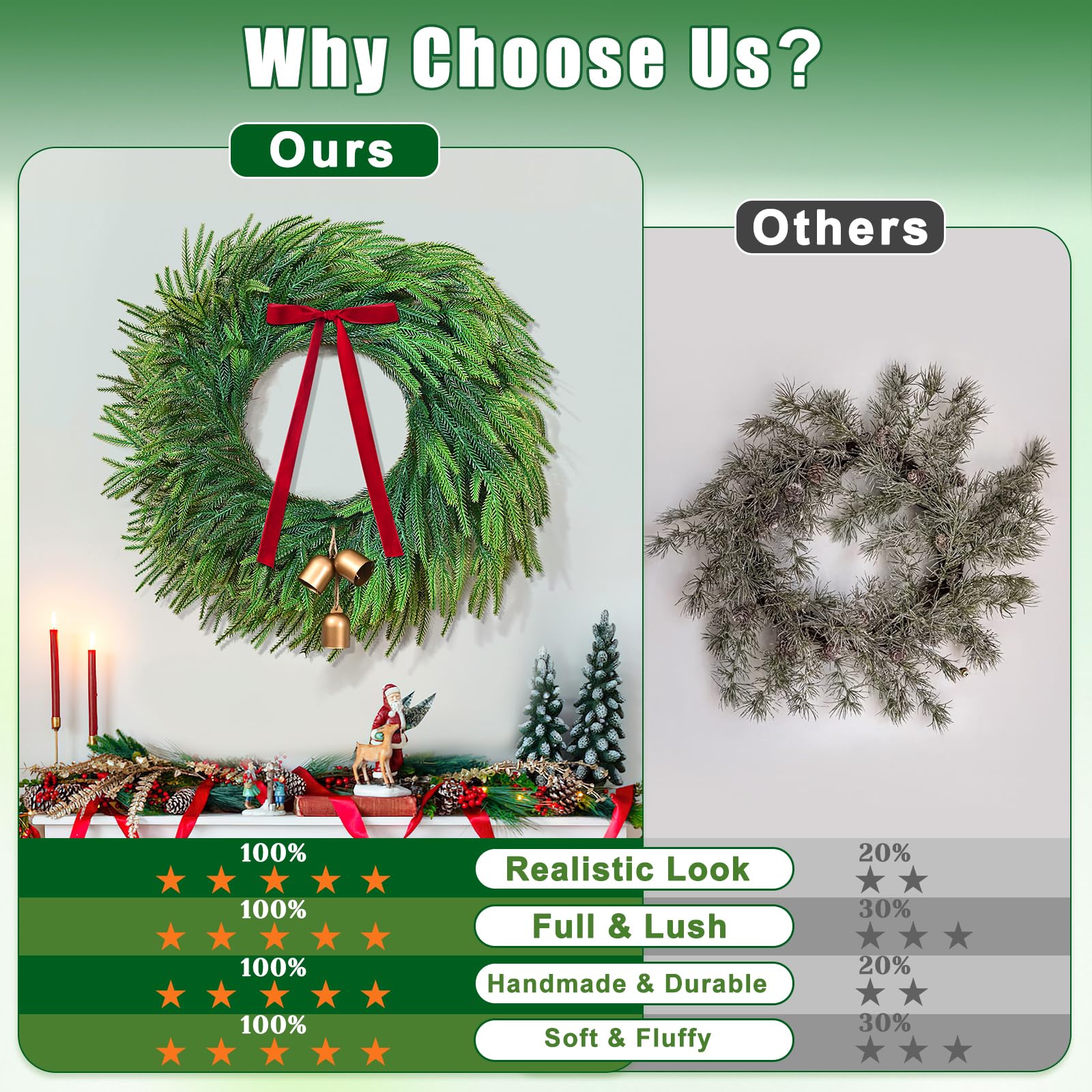 Christmas Wreaths for Front Door - 24 Inch Christmas Wreath with Lights, Real Touch Norfolk Pine Wreath with Cow Bell and Bow fo