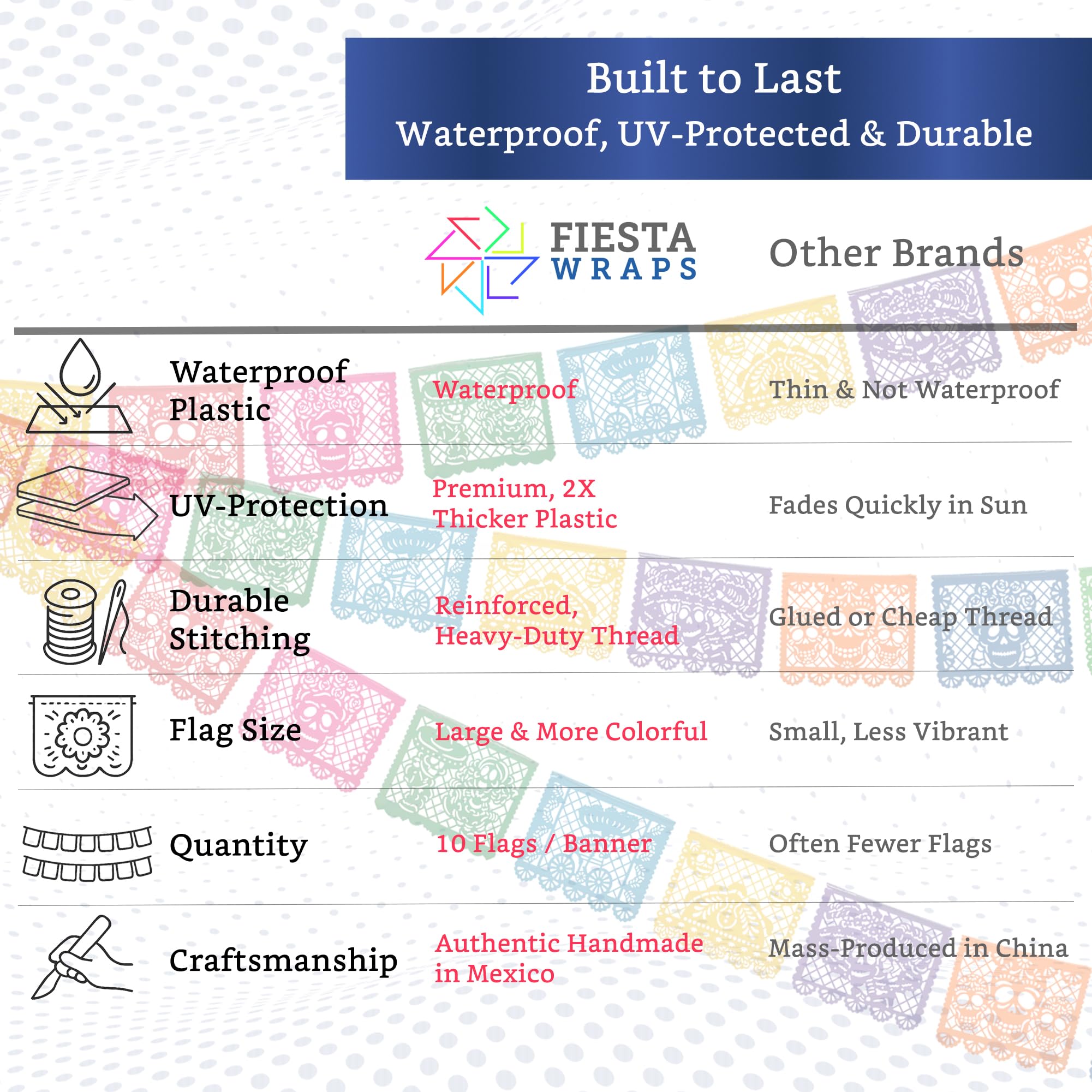 Mexican Party Banners (5 Pack - 10 Plastic Flag Designs per Banner) - Papel Picado Dia de Los Muertos Decorations for Altar - Da