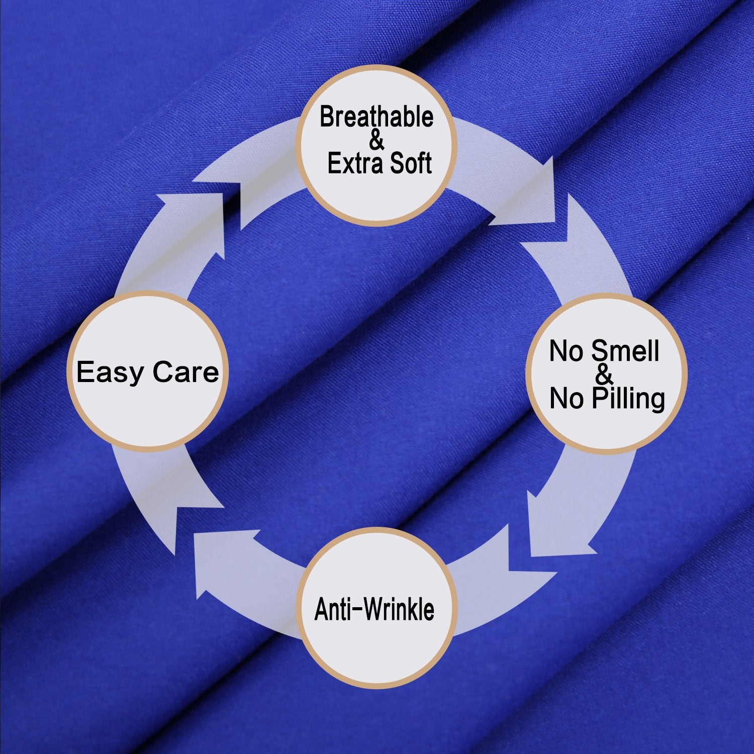 4 Piece Bed Sheet Set (Full,Royal Blue) 1 Flat Sheet,1 Fitted Sheet And 2 Pillow Cases,Brushed Microfiber Luxury Bedding With De