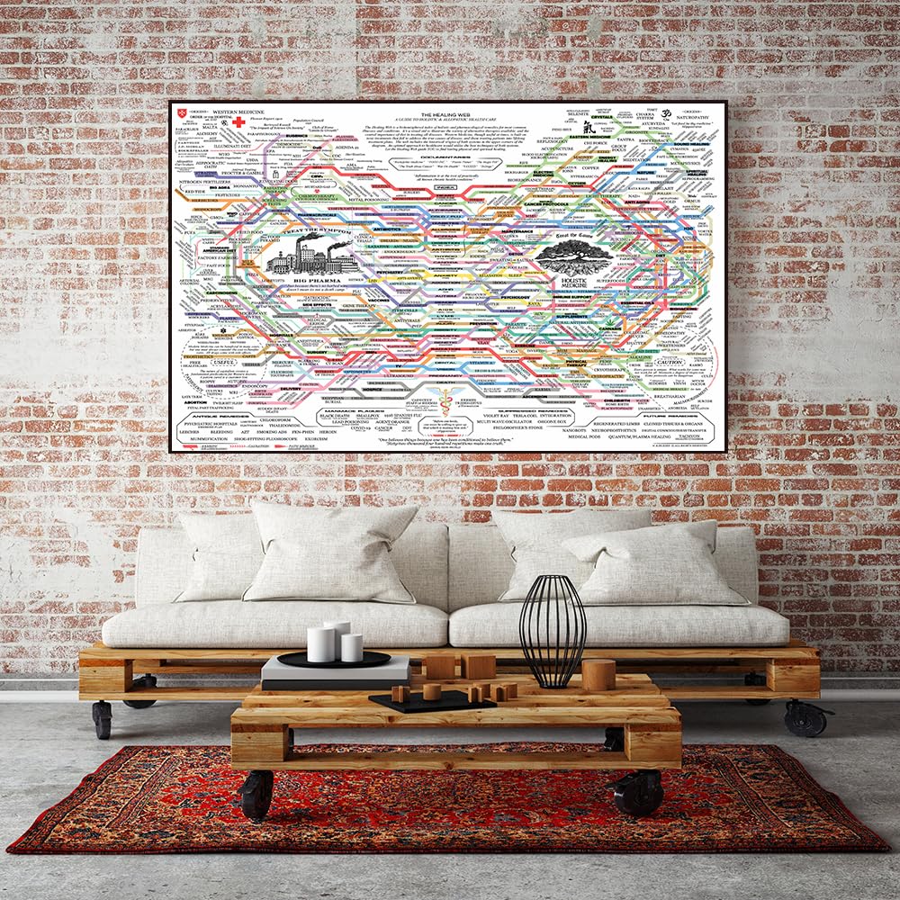 Renyqatt The Healing Web Poster Traditional Therapies For Health Issues Printed On Posters Wall Art Home Decoration 30X45Cm Unfr