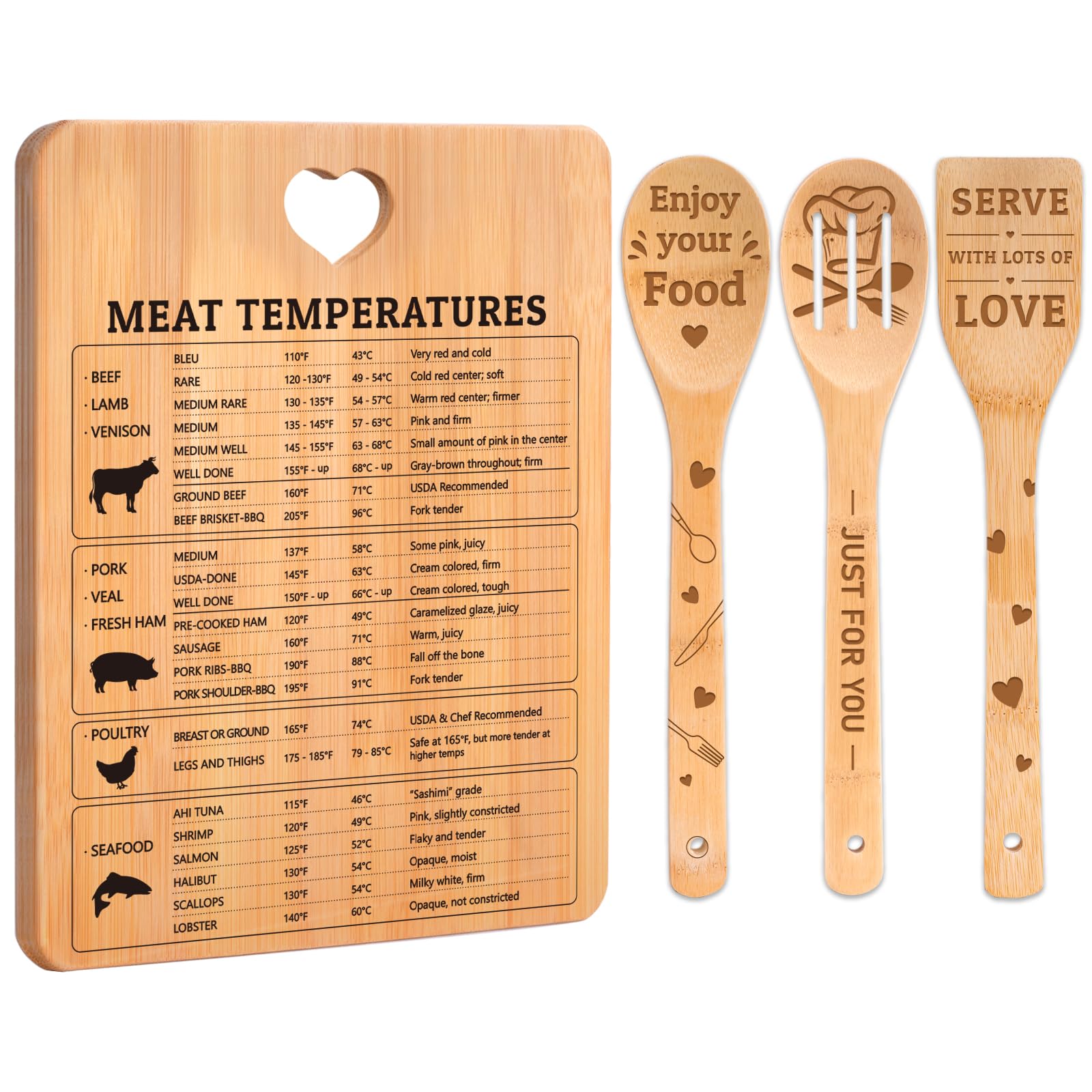 Kitchen Gifts -  Meat Temperatures  Kitchen Gifts for Women Cutting Board, Cooking Temperatures Guide Engraved, Mother Day Kitch