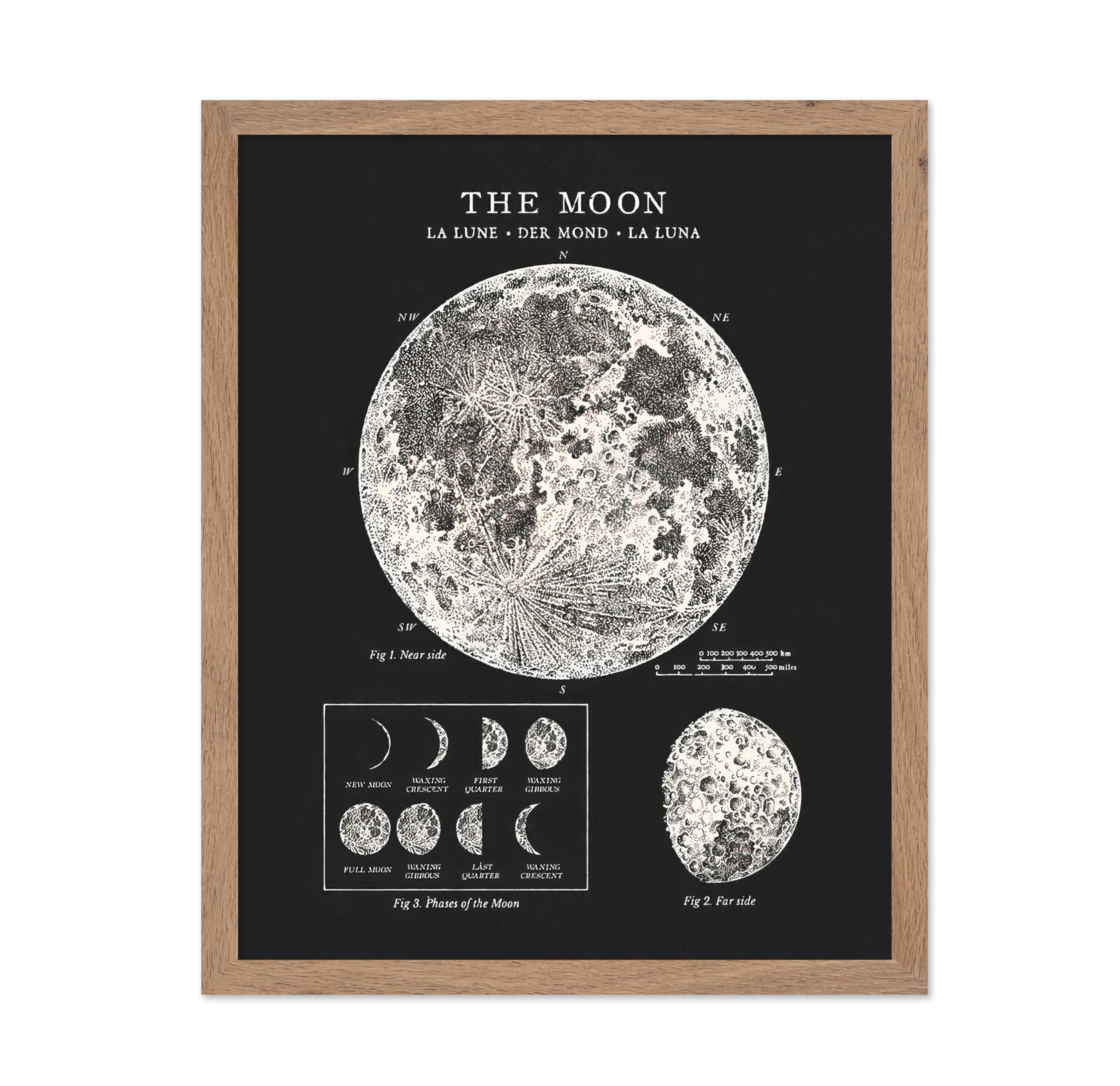 Poster Master Vintage Celestial Poster - Retro Lunar Print - Gift for Astronomy, Astrology Fans - Moon Phases, La Lune, Der Mond