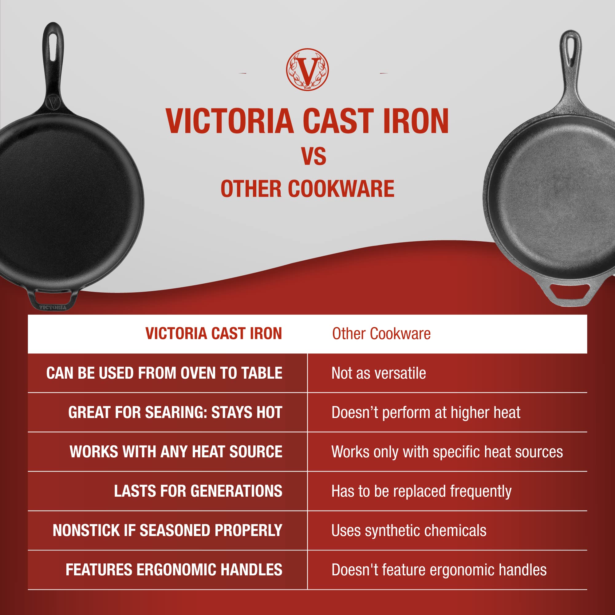 Victoria 12-Inch Cast Iron Comal Pizza Pan With A Long Handle And A Loop Handle, Preseasoned With Flaxseed Oil, Made In Colombia