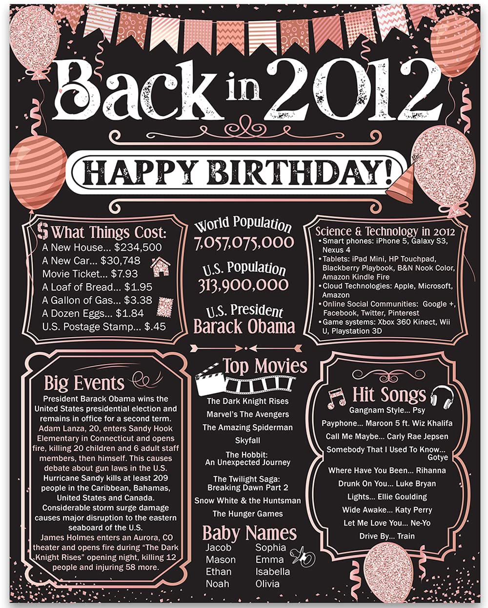 12th Birthday Party Decorations for 12th Birthday (Twelve) - Remembering The Year 2012 - Party Supplies - Gifts for Men and Wome