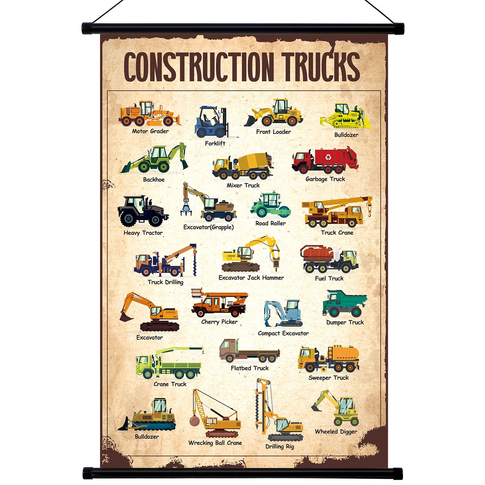 Geyee Vintage Poster Wall Decor Rustic Hanging Wall Art Illustrative Reference Chart Prints Picture For Living Room Office Class