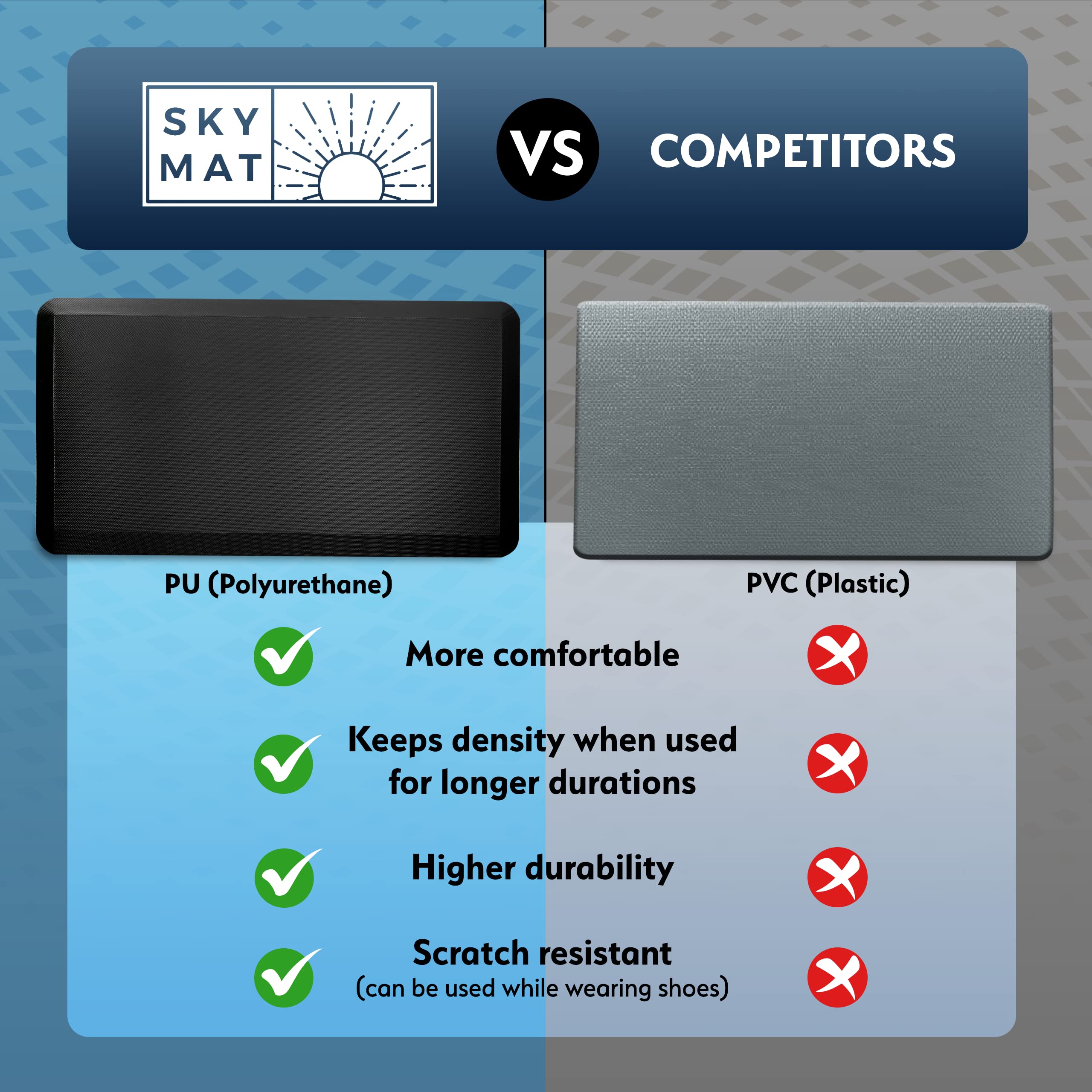 Sky Solutions Anti Fatigue Mat - Cushioned Memory Foam Rug, Non Slip, Waterproof, 20" x 32", Black