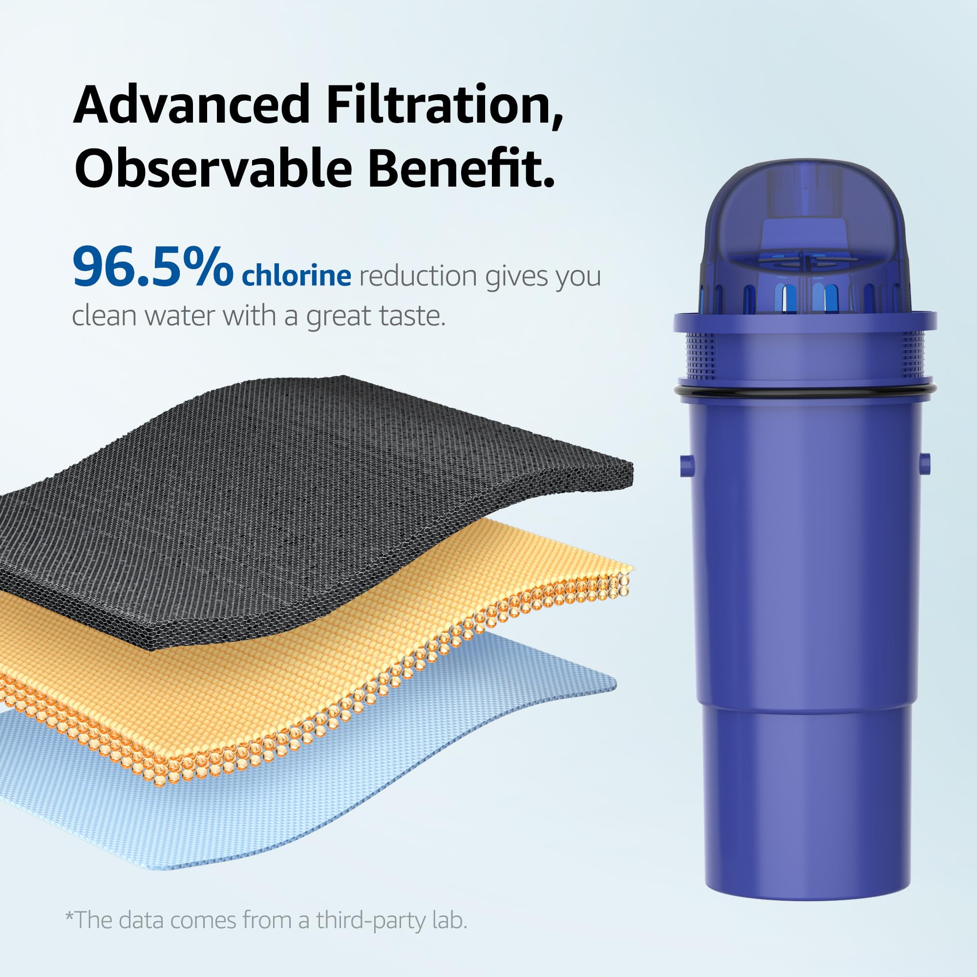 Overbest Replacement For Pur, Pur Plus Water Filter Pitchers And Dispensers, Crf950Z, Ppf951K, Ppf900Z Water Filter, Nsf Certifi