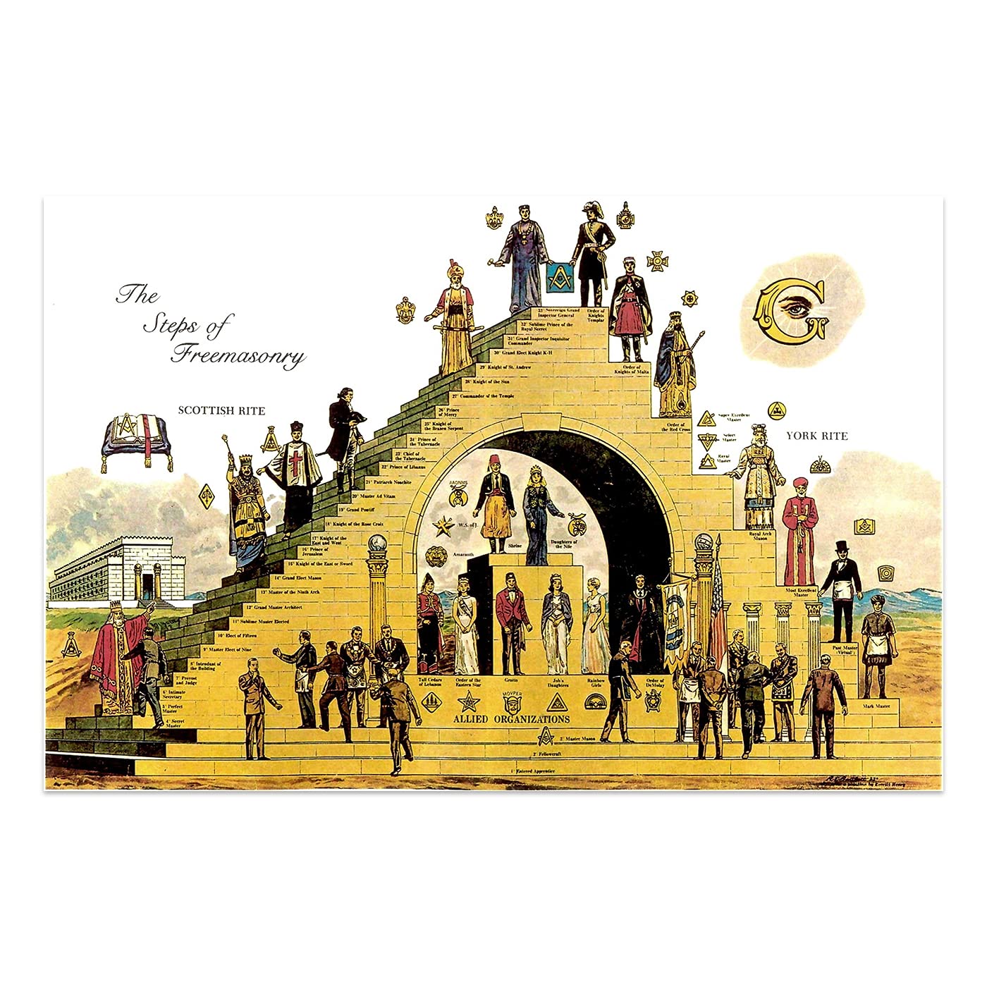 Steps Of Freemasonry Masonic Poster - [11'' X 17'']