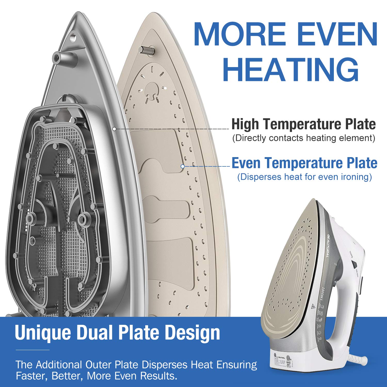 Beautural 1800-Watt Steam Iron With Digital Lcd Screen, Double-Layer And Ceramic Coated Soleplate, 3-Way Auto-Off, 9 Preset Temp