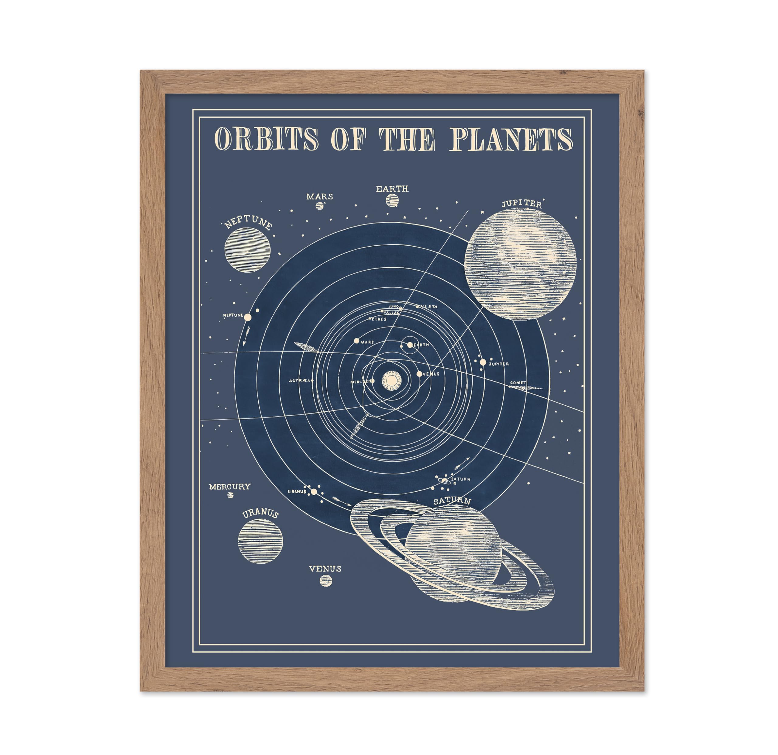 Poster Master Solar System Poster - Lunar Wall Art Home Decor, Astrological Room Decoration Poster, Orbit of the Planets Design,