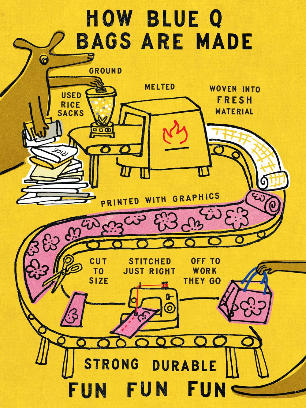 Blue Q Handy Tote ~ Kitty Says It'S Chow Time. Reusable Lunch Bag, Little Tote, Gift Bag, Sturdy And Easy To Clean, Made From 95