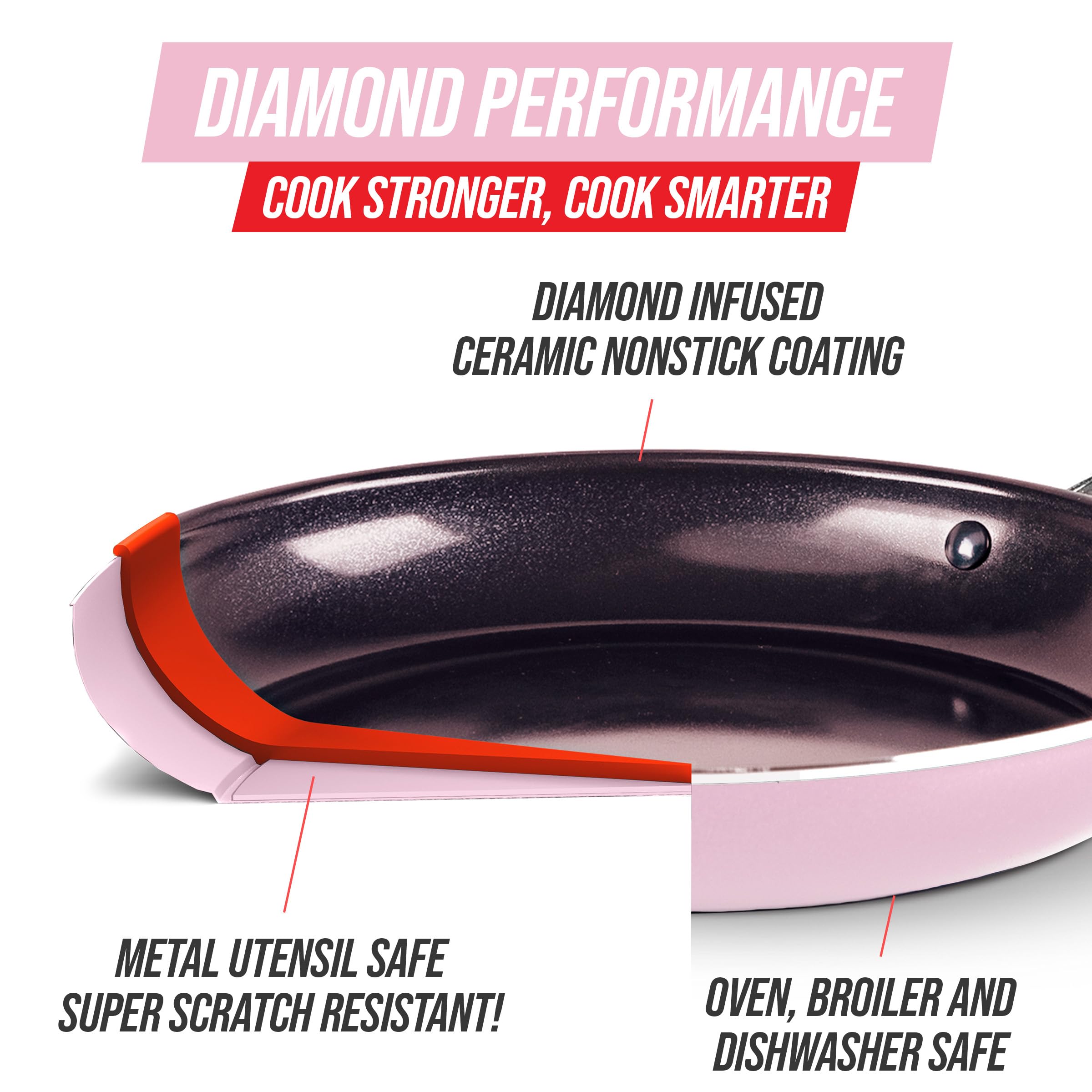 Blue Diamond Cookware 10 Frying Pan Skillet, Diamond Infused Healthy Ceramic Nonstick, Pfas And Pfoa-Free, Dishwasher And Oven