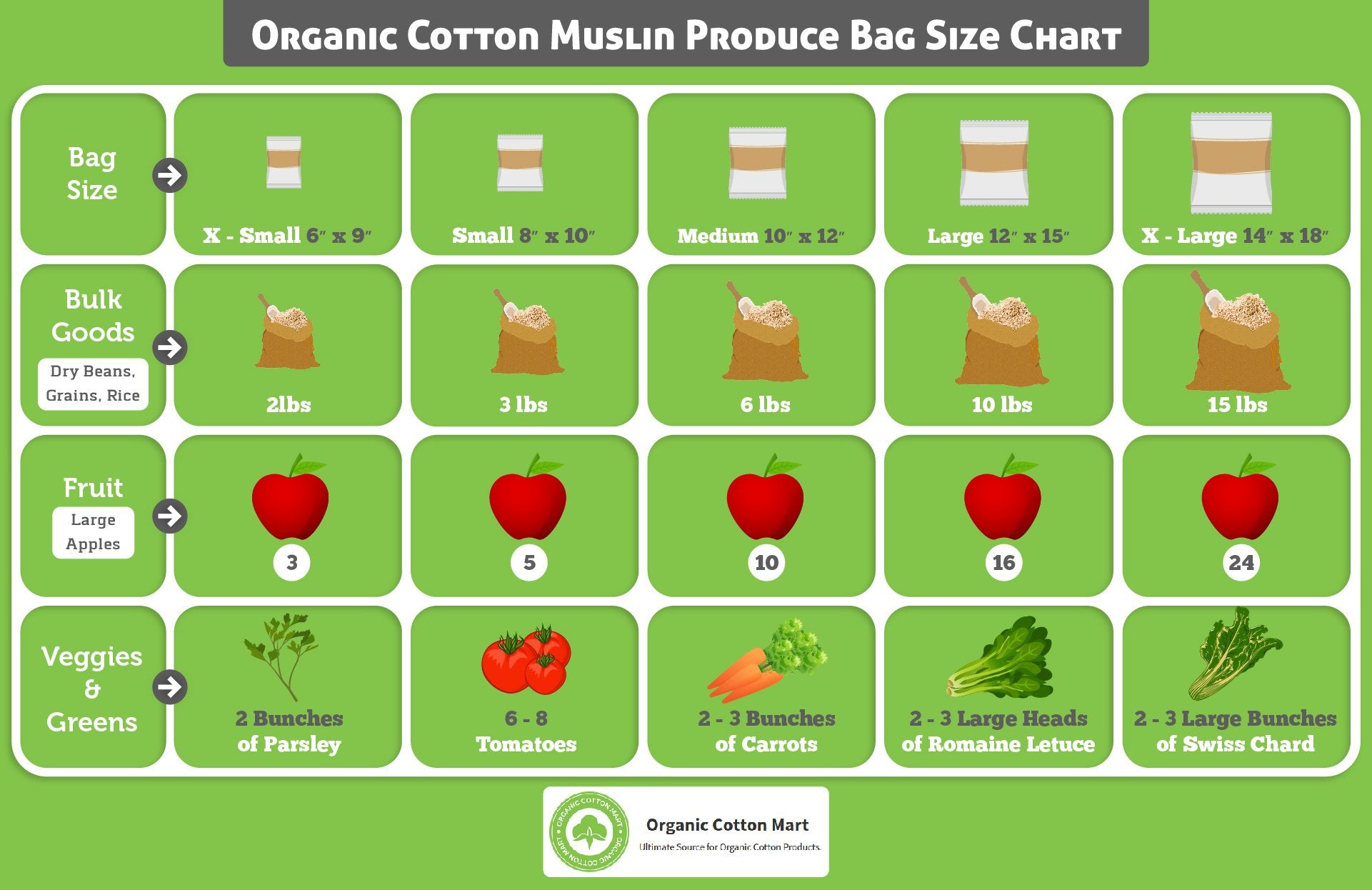 Reusable Bulk Bin Bags For Bulk Foods - Reusable Dry Goods Bags - Cloth Kitchen Bags - Organic Cotton Reusable Muslin Produce Ba