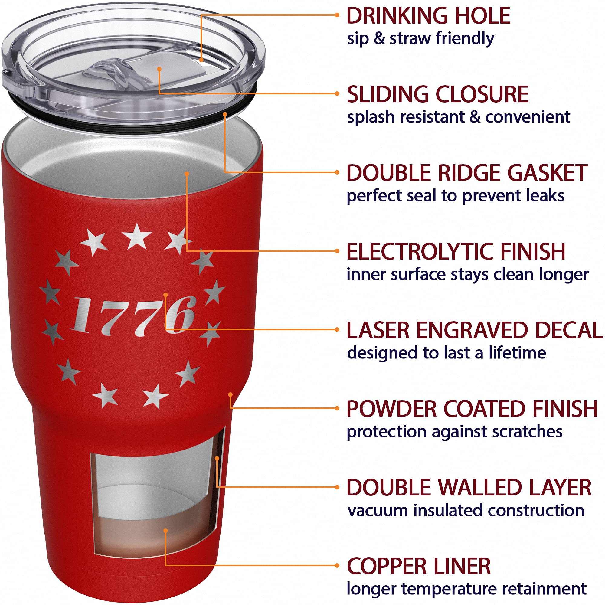 We The People Holsters - 1776 Betsy Ross Flag - Betsy Ross Mug - American Flag Coffee Travel Mug - American Flag Tumbler - Double Insulated Tumbler - 30 oz