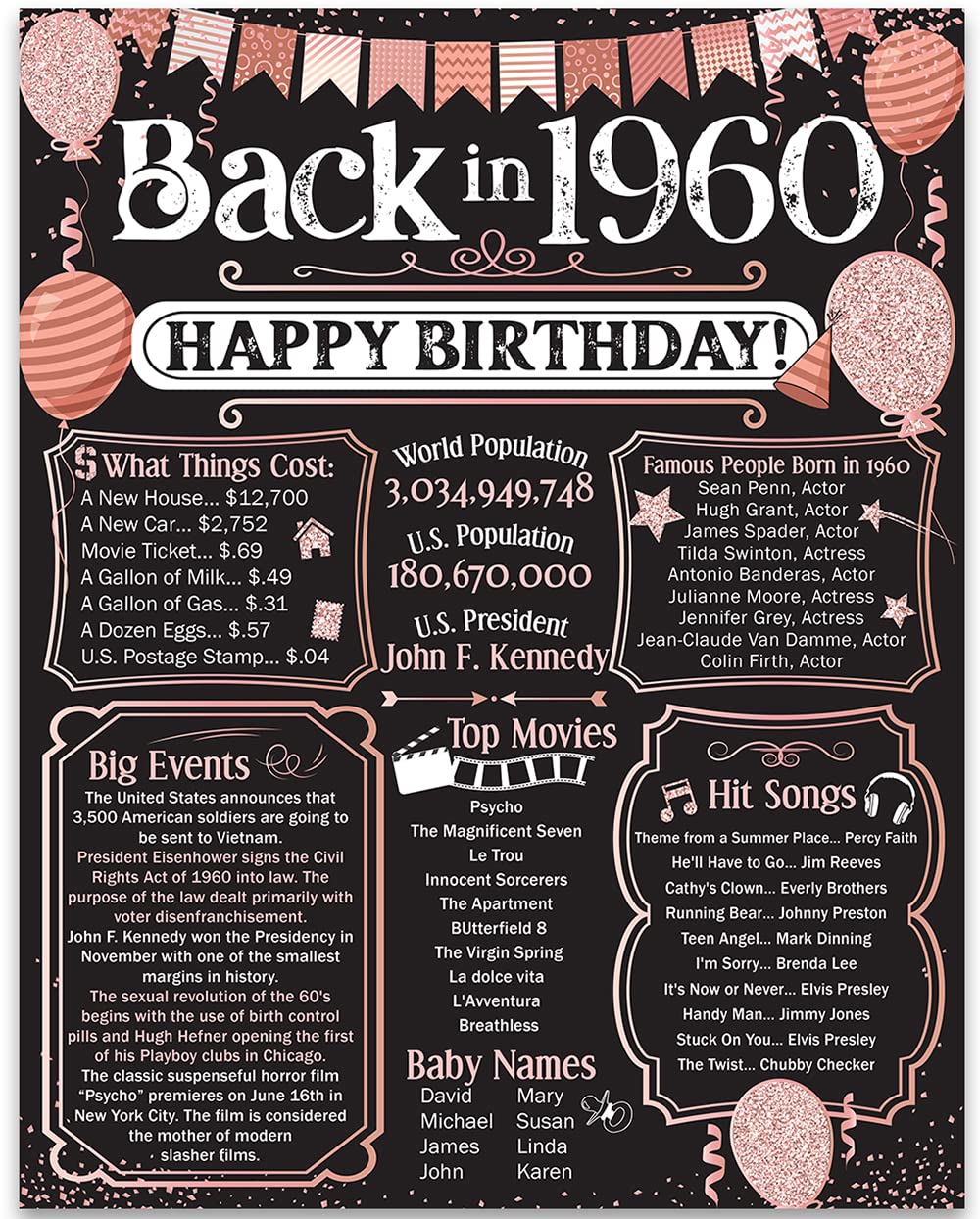 65th Birthday Party Decorations for 65th Birthday (Sixty-five) - Remembering The Year 1960 - Party Supplies - Gifts for Men and 