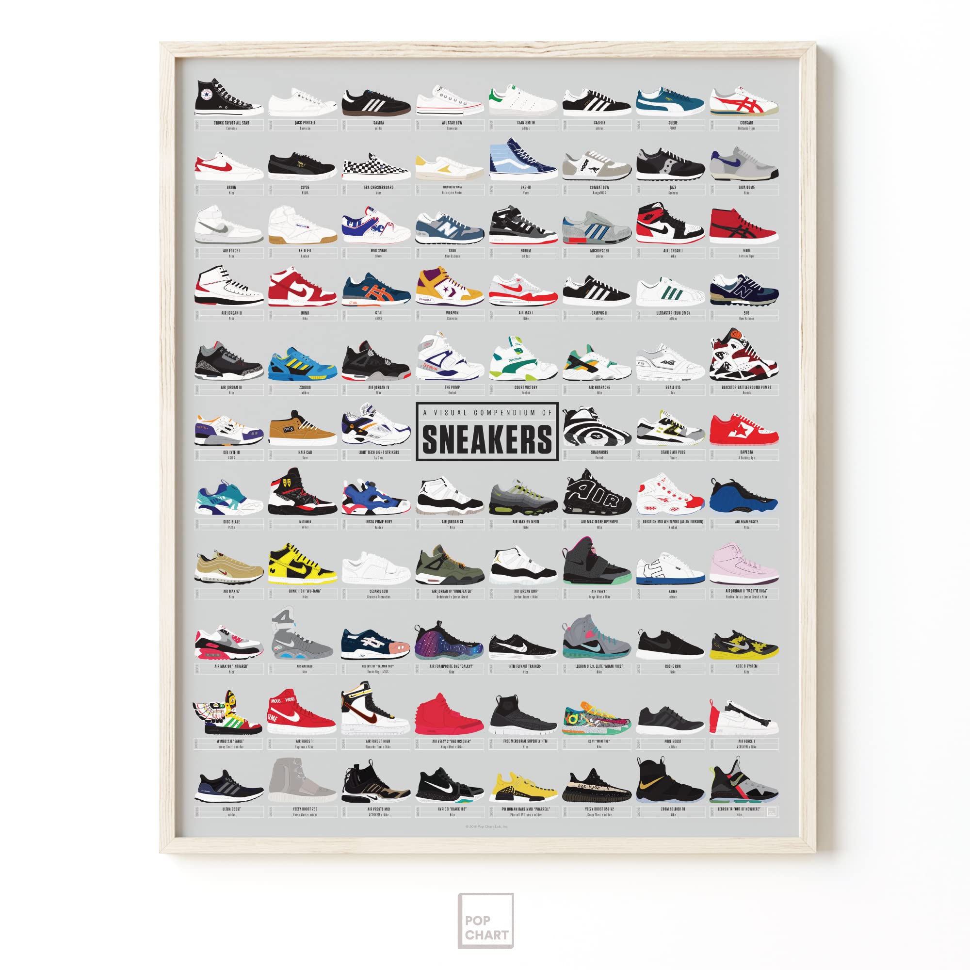 Pop Chart Sneaker Visual Compendium Art Poster | 16" x 20" | Multicolor Cardstock Wall Decor