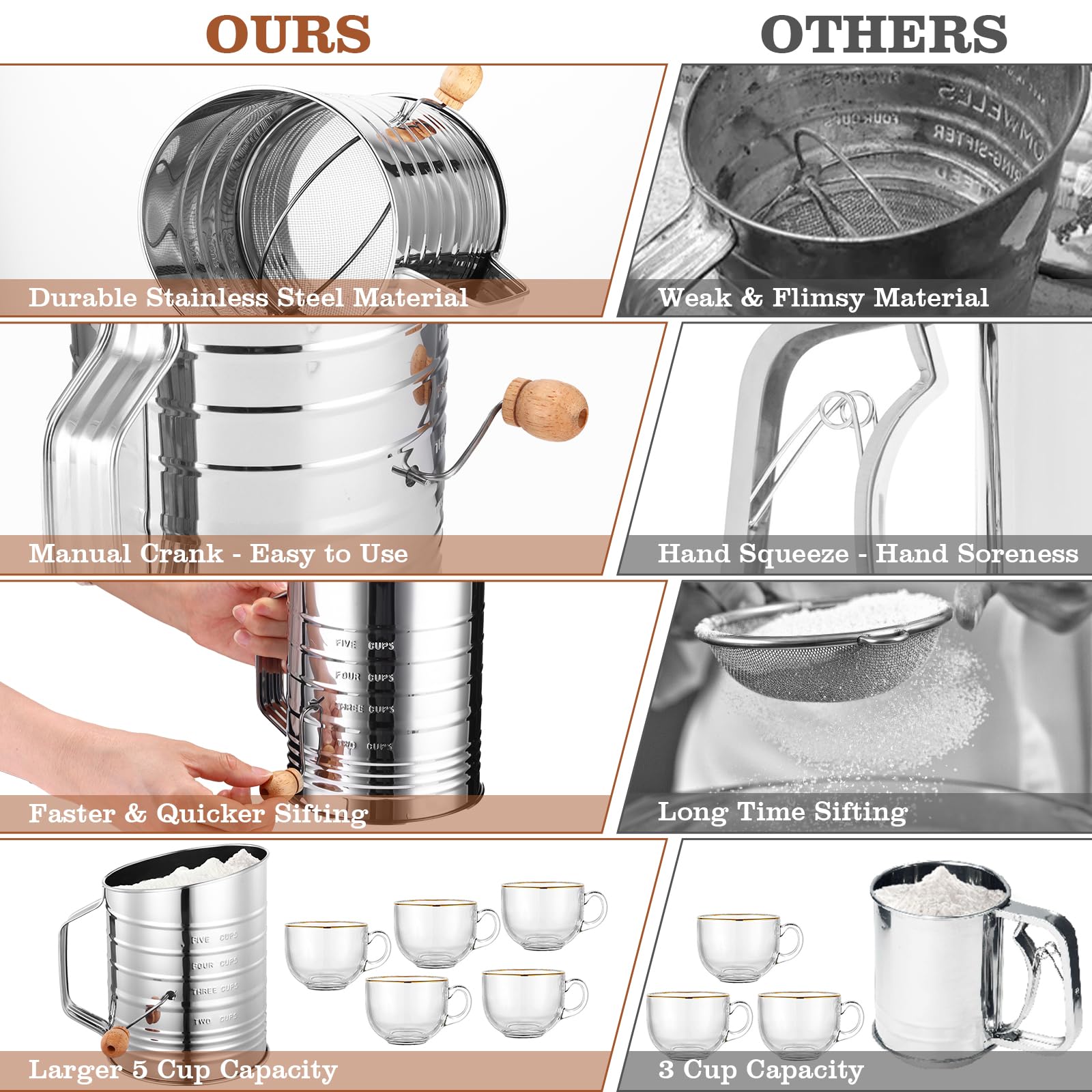 Flour Sifter For Baking, 304 Stainless Steel 5 Cup Flour Sieve Fine Mesh Screen Powder Sifters With Loop Agitator For Quick Sift