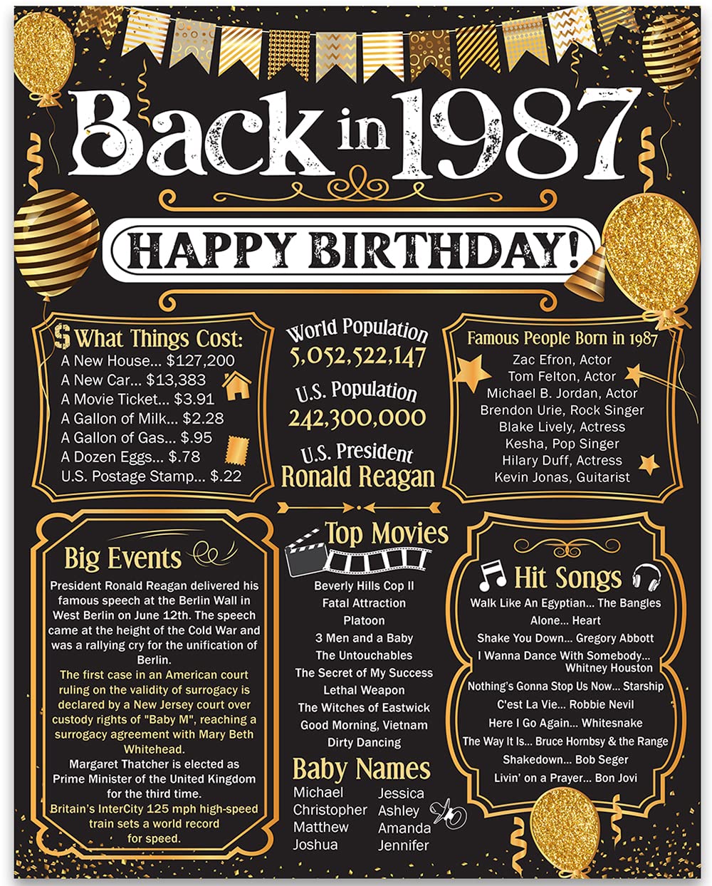 38th Birthday Party Decorations for 38th Birthday (Thirty-eight) - Remembering The Year 1987 - Party Supplies - Gifts for Men an