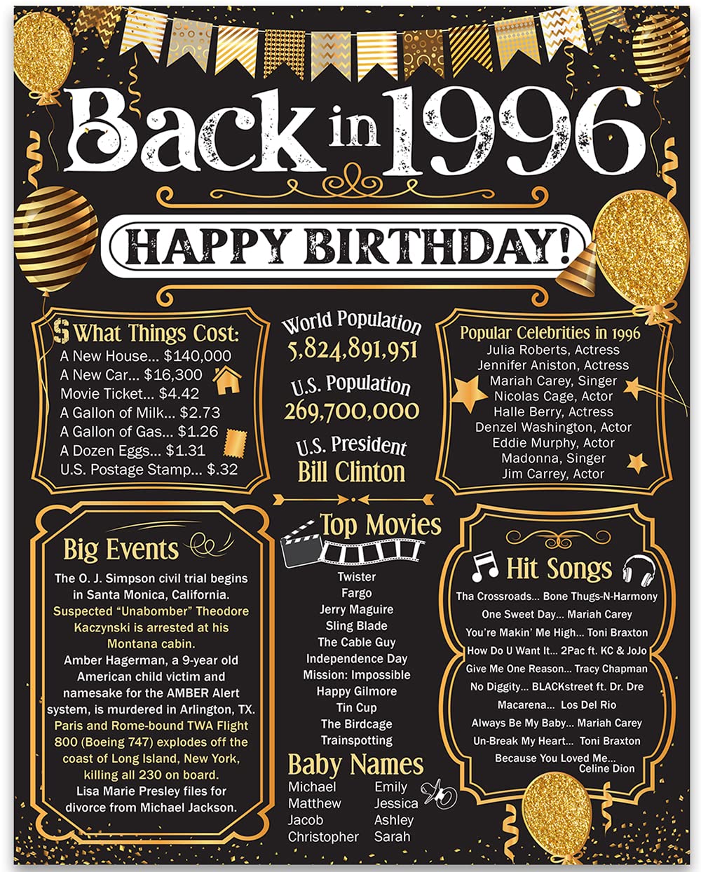29th Birthday Party Decorations for 29th Birthday (Twenty-nine) - Remembering The Year 1996 - Party Supplies - Gifts for Men and