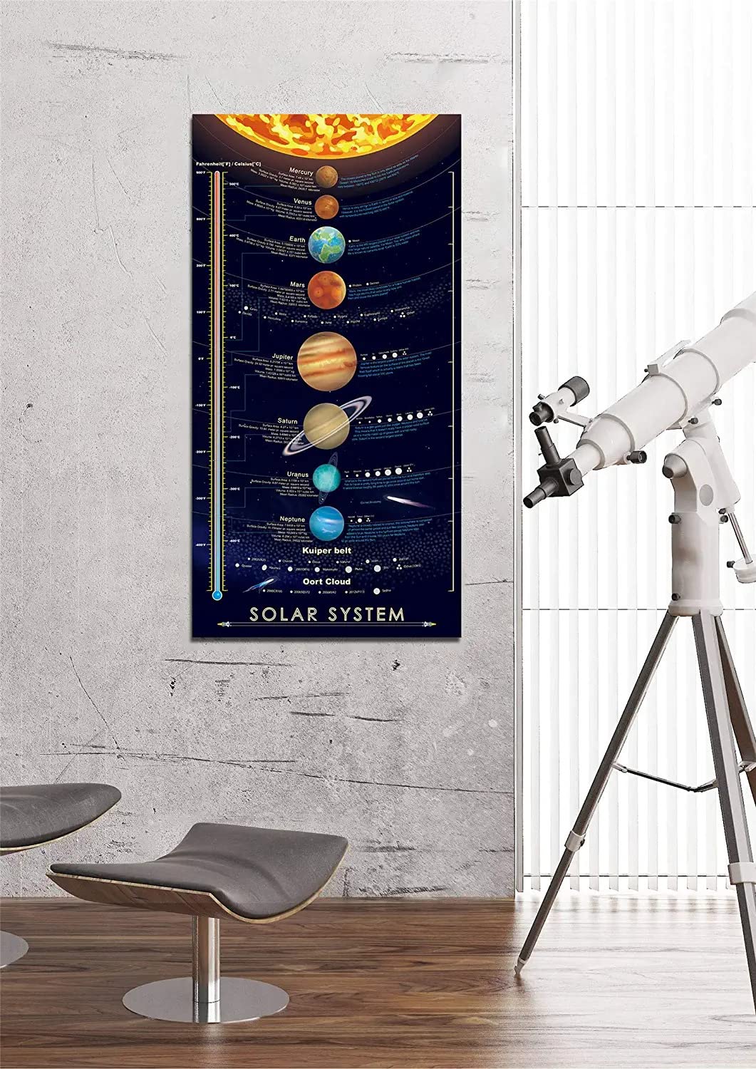 Windfirestore Solar System Space Print Poster Outer Planets Painting Kids Astronomical Education Wall Art Decor 16X31 Inch (Canv