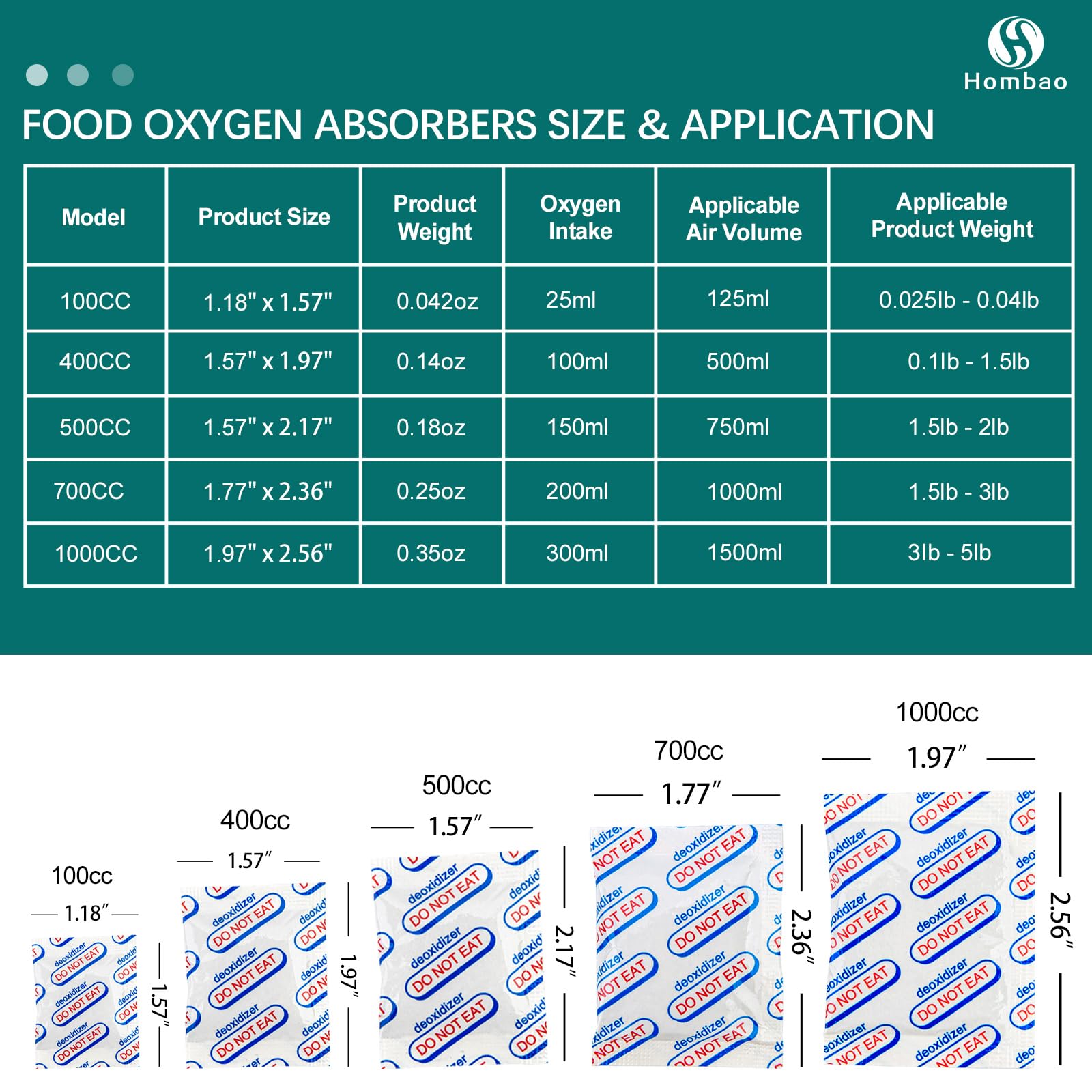 Hombao 400Cc Food Grade Oxygen Absorbers -120 Packs (10 Packs X 1 Vacuum Bag) Oxygen Absorbers For Food Storage, Oxygen Packet F