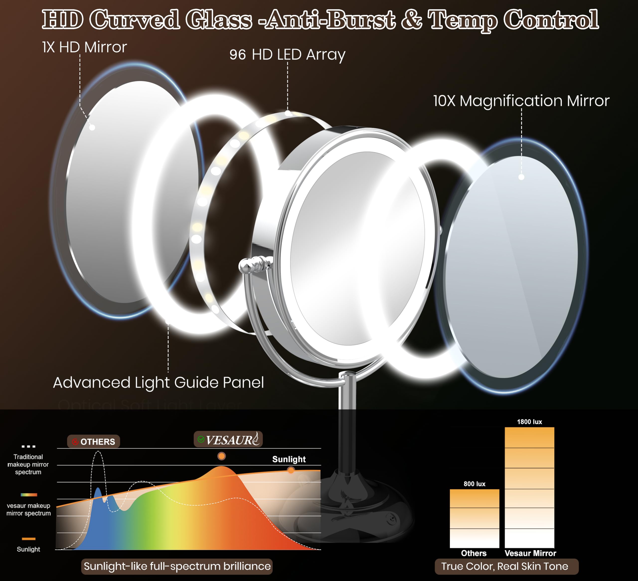 Vesaur Upgraded 11 Large 17 Tall Lighted Makeup Mirror Silver, 1X/10X Dual-Sided Magnifying With 15X Suction Mirror, 3 Color Adj