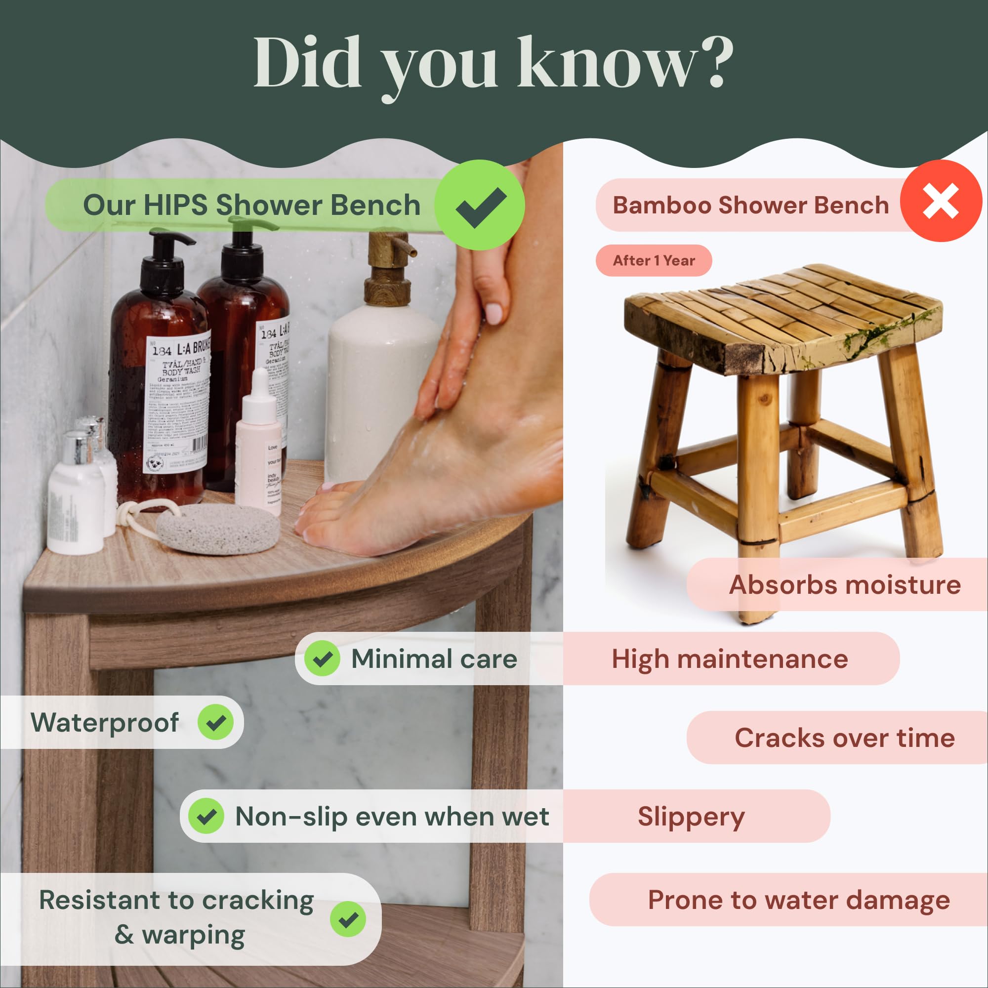 Rohkex Corner Shower Stool - Teak Shower Bench & Foot Rest - Waterproof, Adjustable, Non-Slip For Shaving Legs - Inside Shower S