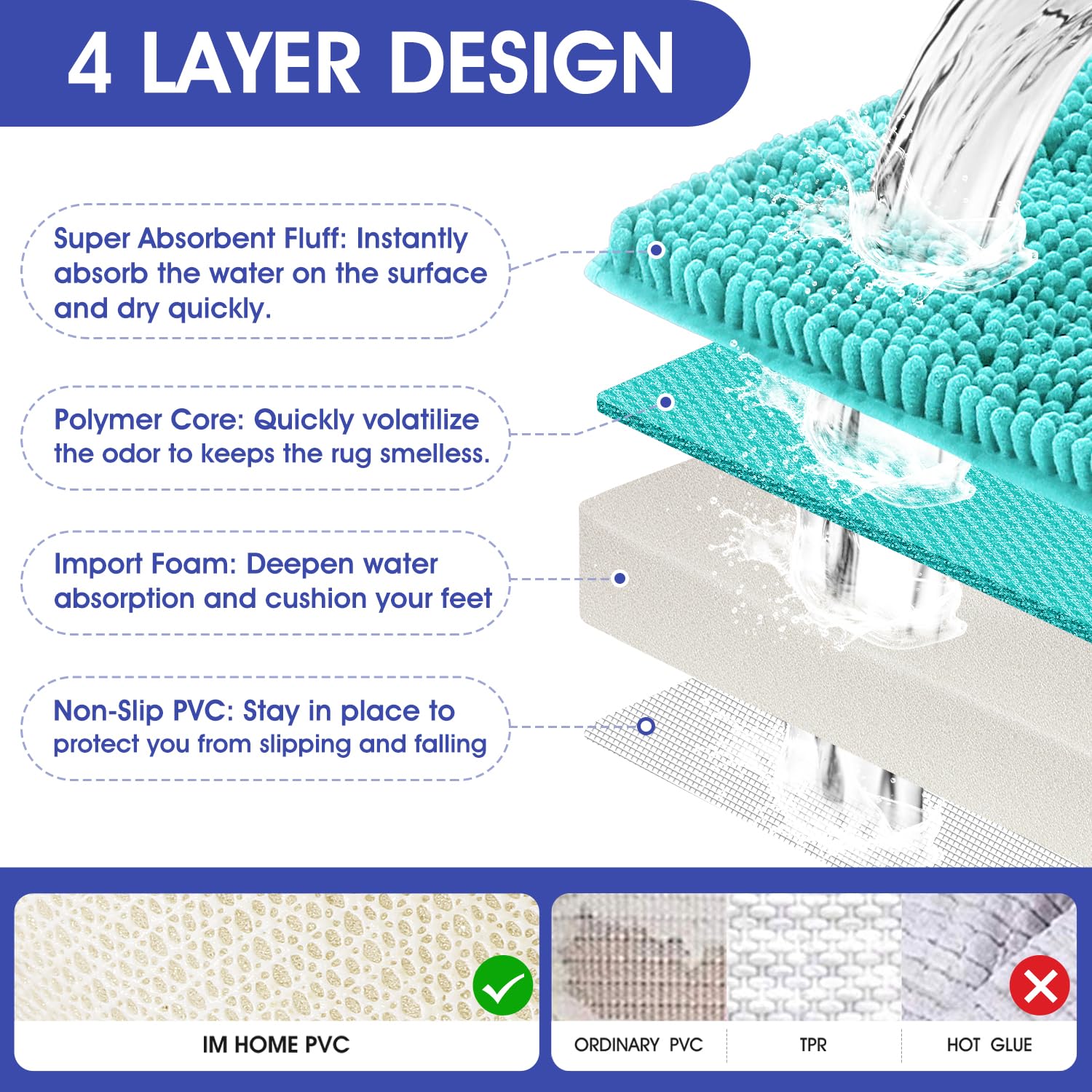 Accumtek Striped Teal Green Bathroom Rug Set 3 Pieces Ultra Soft, Non Slip Chenille Toilet Mat, Absorbent Plush Shaggy Bath Mats