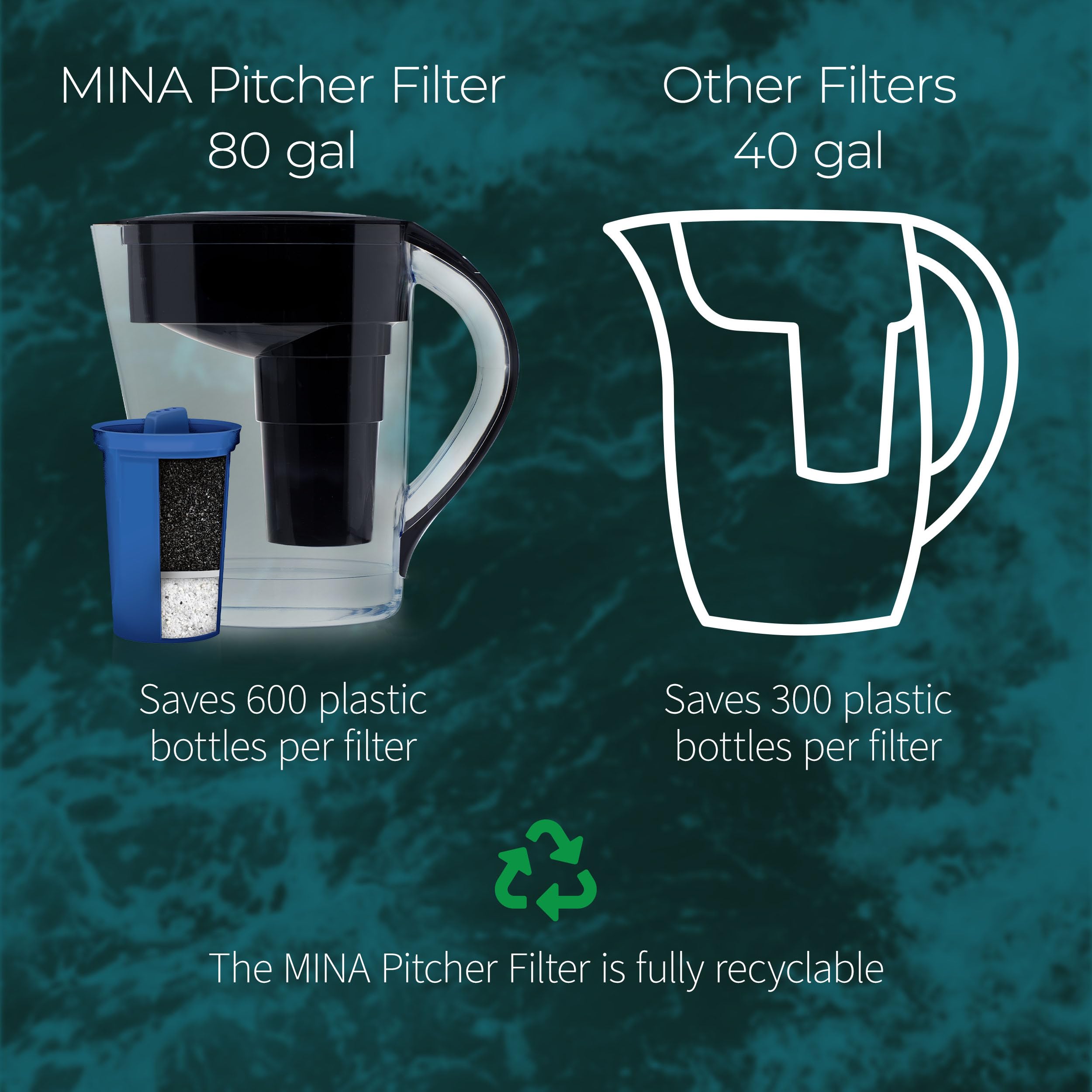 Santevia Mina Alkaline Water Filter Pitcher | 9-Cup At Home Water Filter That Adds Minerals And Makes Water Alkaline | Chlorine
