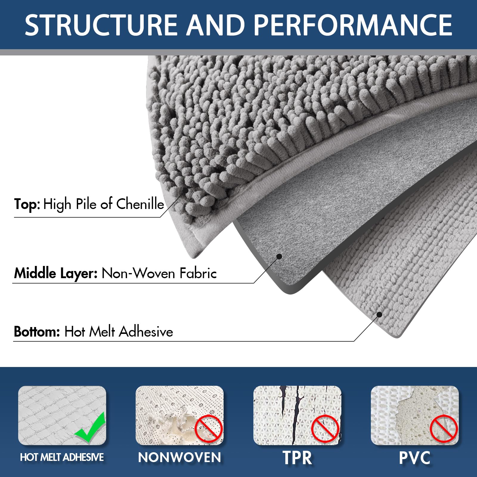 Yimobra Chenille Bathroom Rugs Set U-Shape  Luxury Thick Absorbent Plush Rugs  Soft Shaggy Bath Floor Mats  Non Slip  Machine Washable(31.5 x 19.8 + 24 x 19.5 Inches Grey)