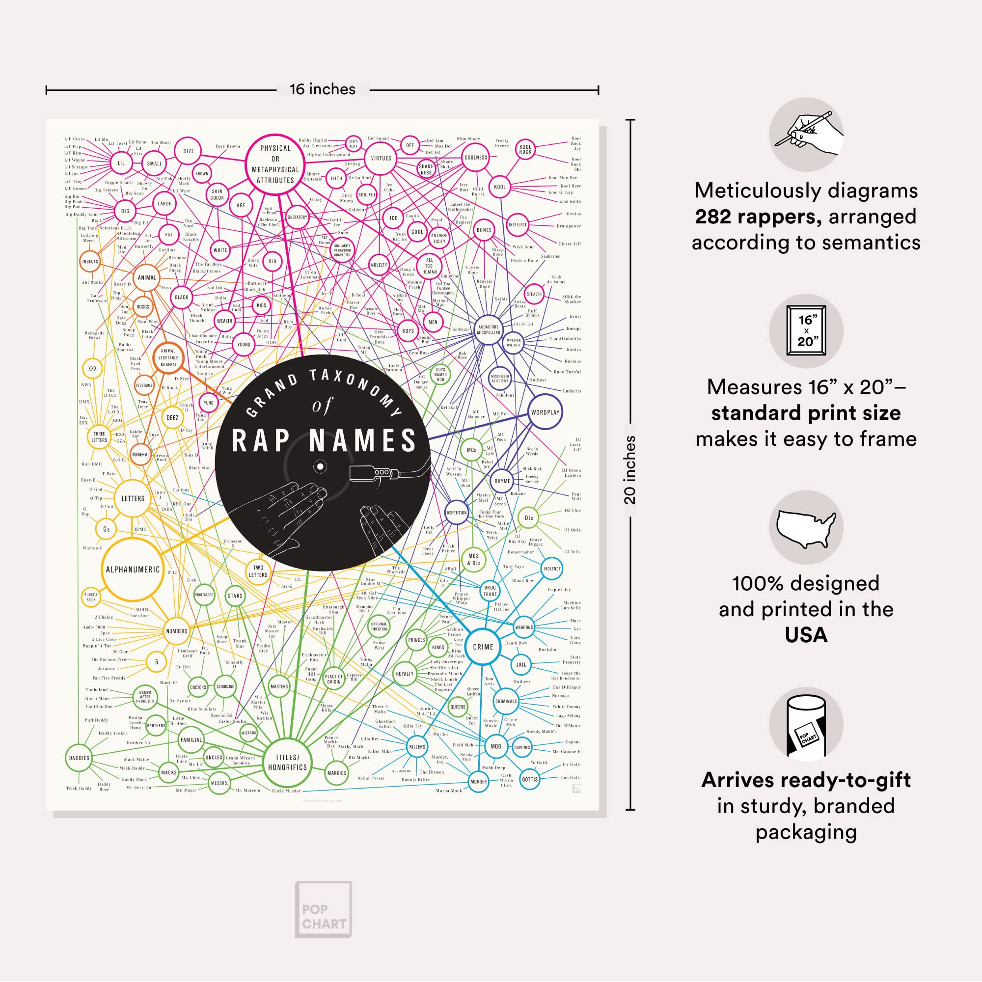 Pop Chart | Grand Taxonomy Of Rap Names | 16'' X 20'' Art Poster | Aesthetic Breakdown Of Rapper Names | Perfect Rap Fan Wall De