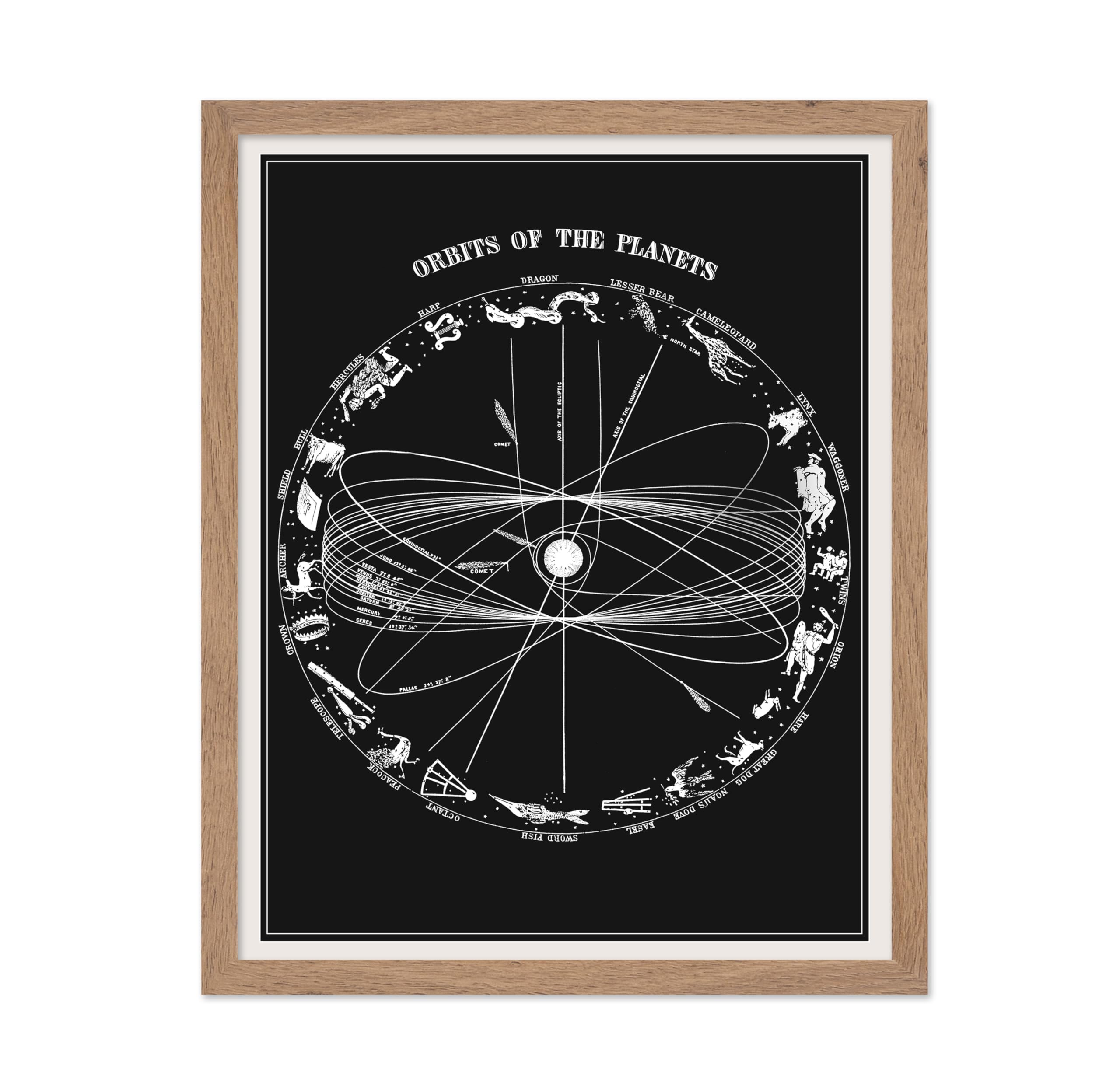 Poster Master Astrology Poster - Vintage Astrology Chart, Orbits of the Planets, Black & White Wall Art, Antique Zodiac Sign Map