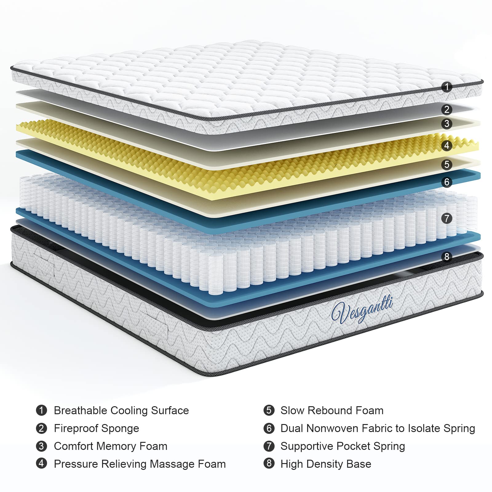 Vesgantti Full Size Mattress, 10 Inch Hybrid Full Mattress In A Box, Double Mattress With Memory Foam And Pocket Spring, Ergonom